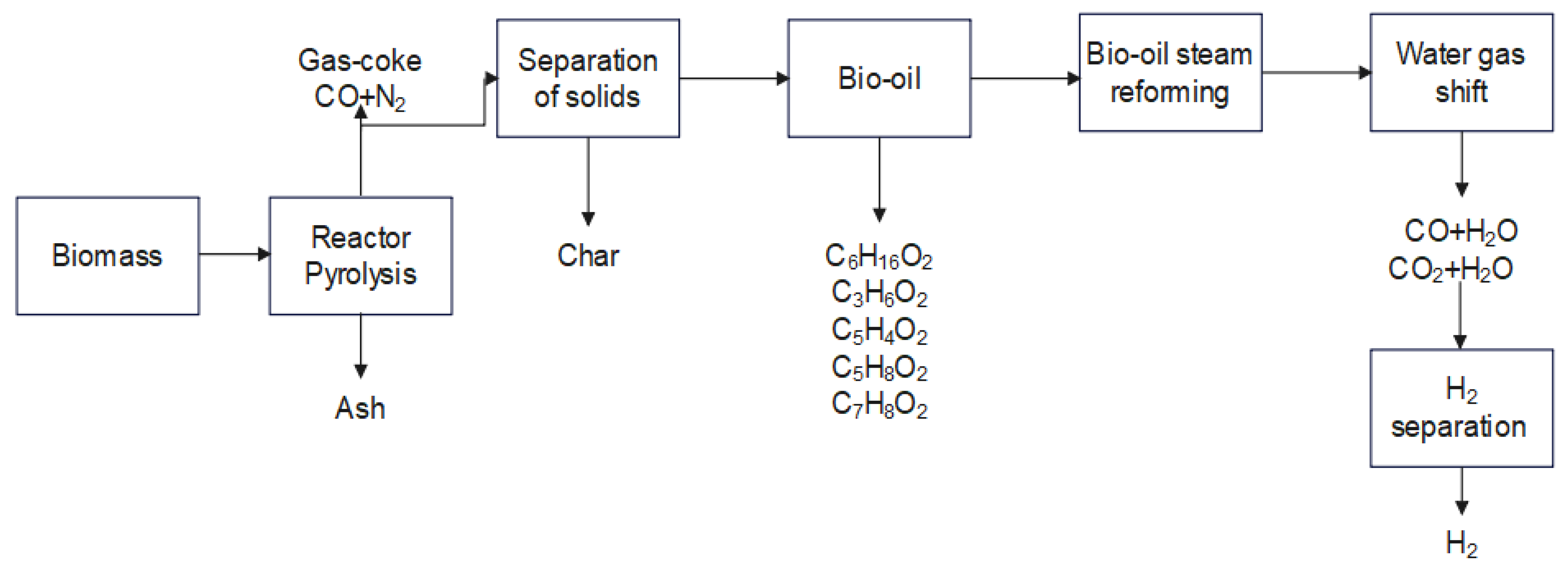 Catalysts 13 00766 sch002