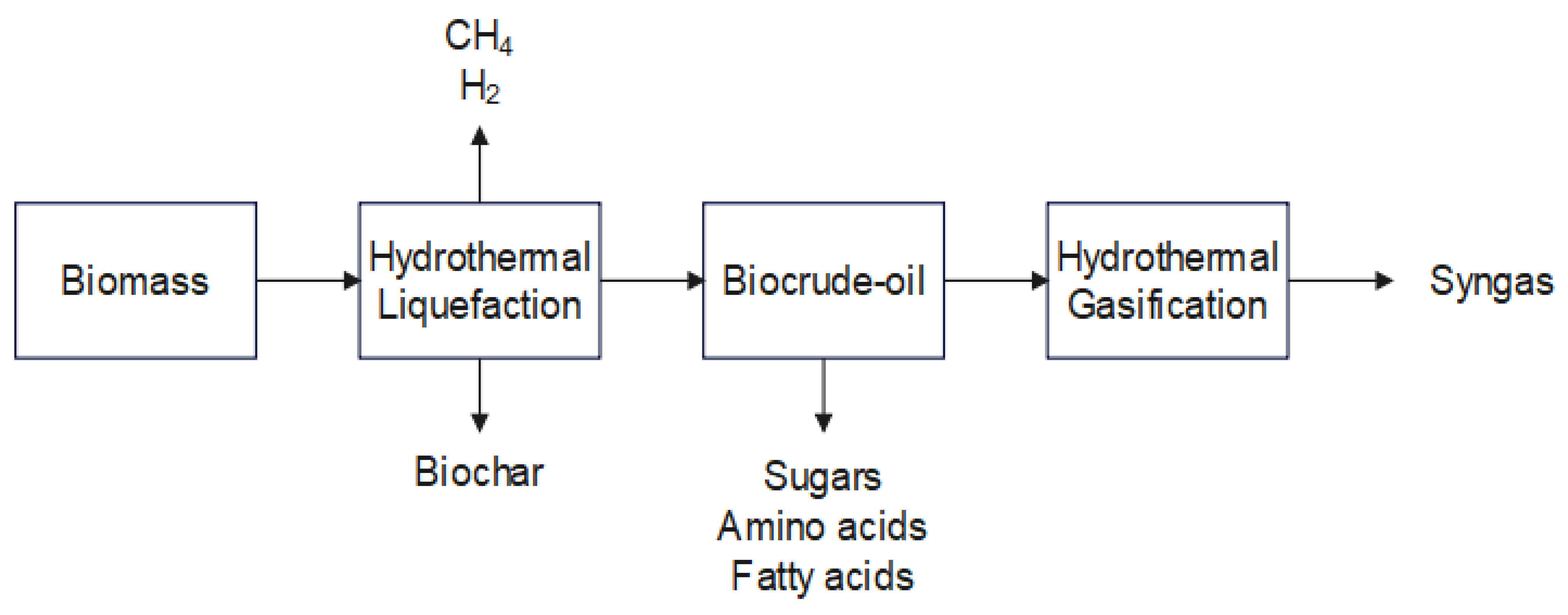 Catalysts 13 00766 sch003