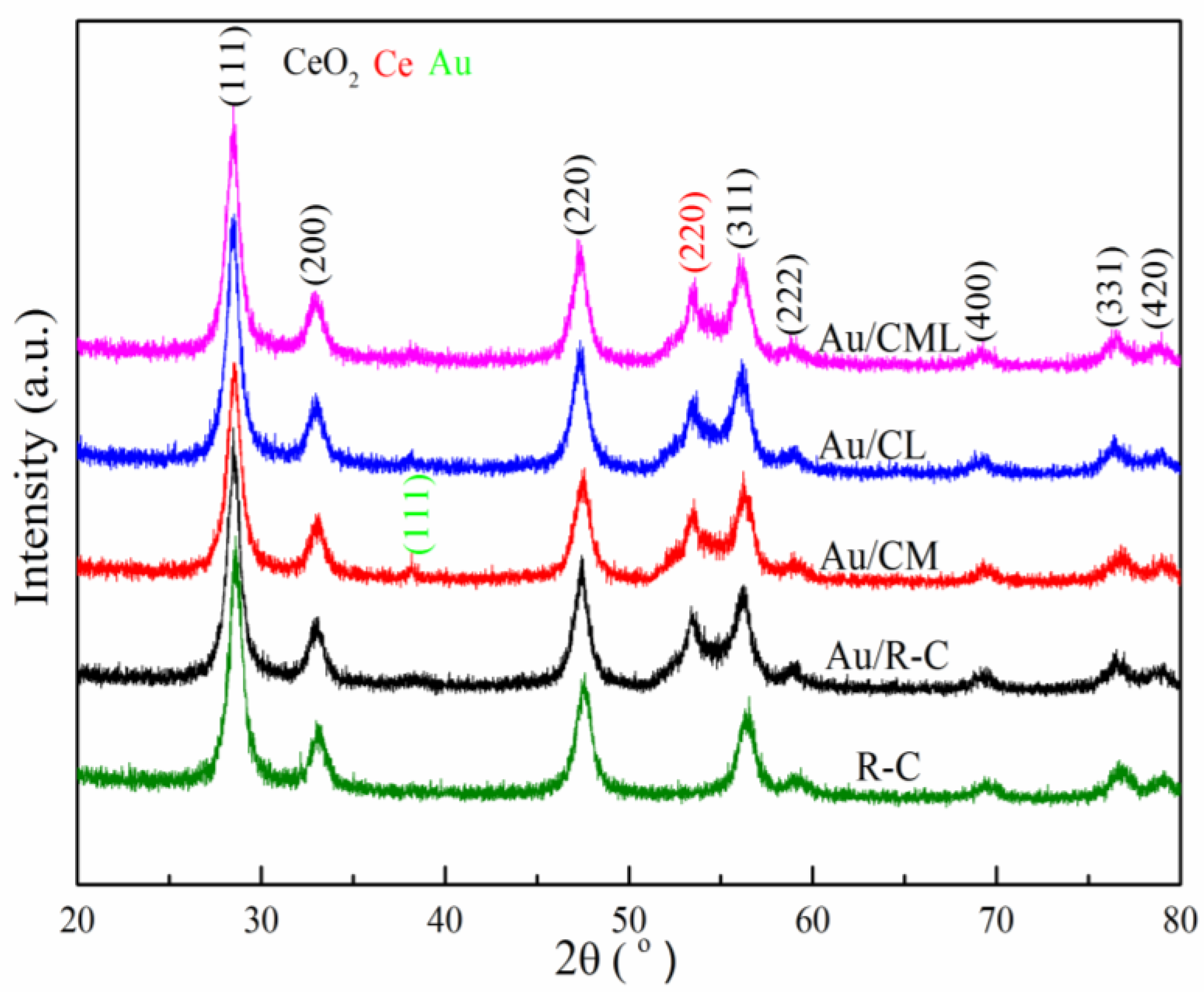 Catalysts 13 00767 g001 Catalysts 13 00767 g001