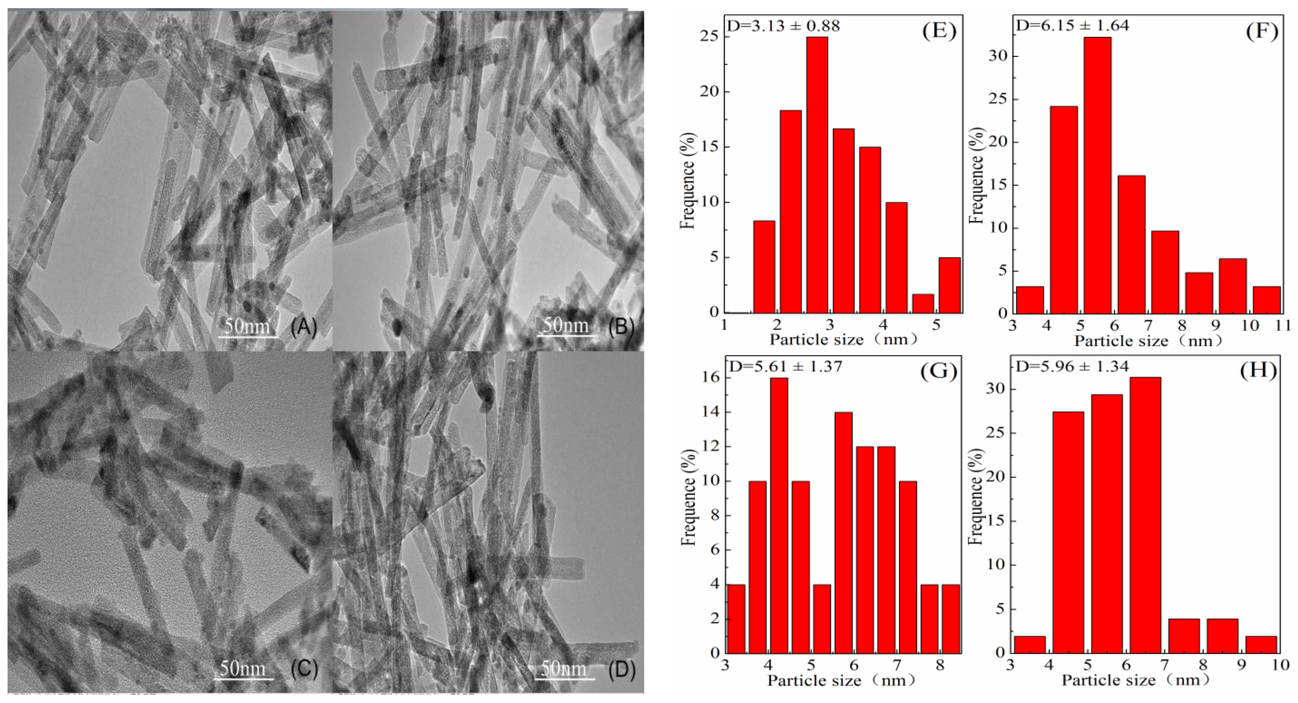Catalysts 13 00767 g002 Catalysts 13 00767 g002