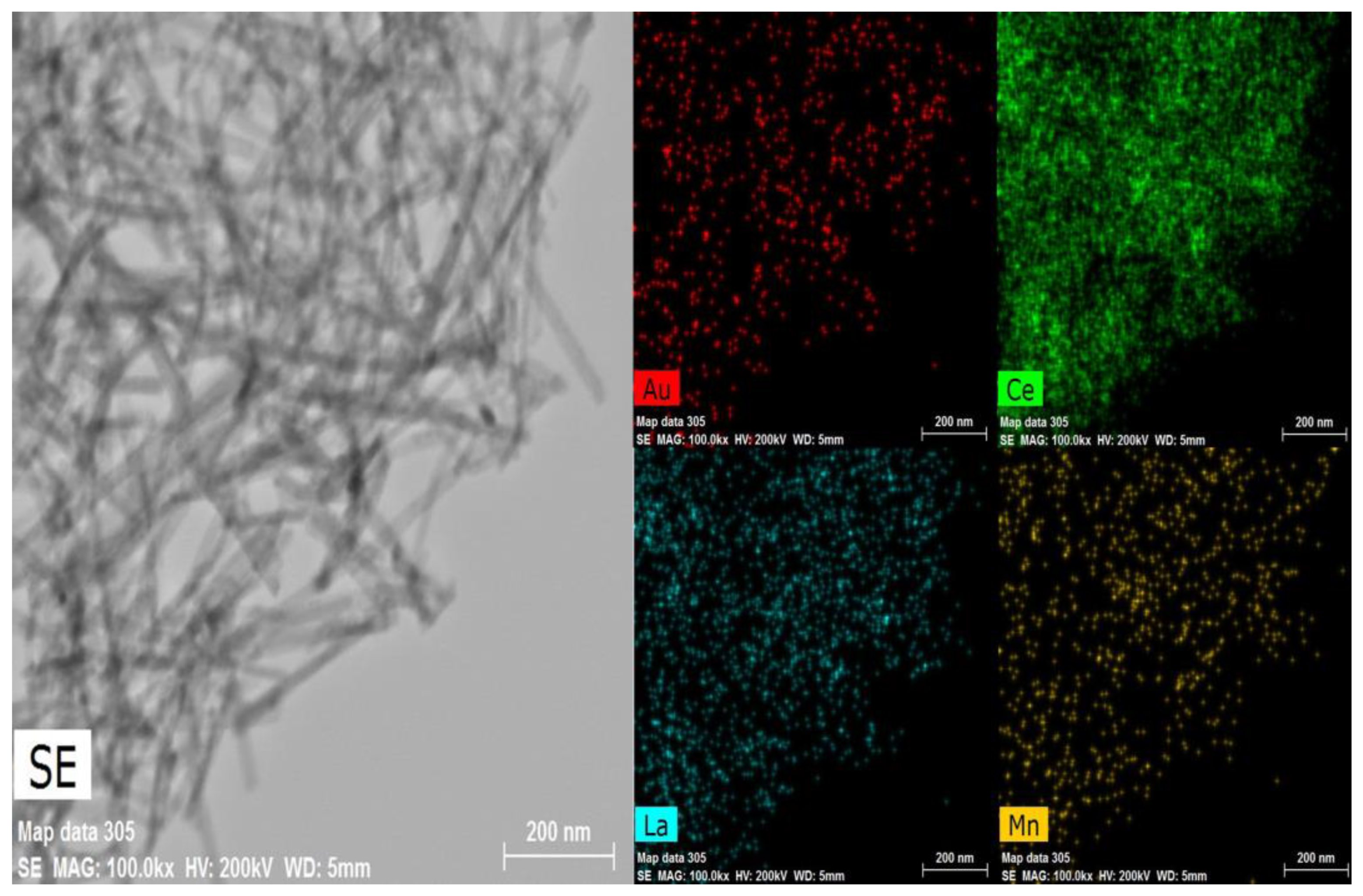 Catalysts 13 00767 g003 Catalysts 13 00767 g003
