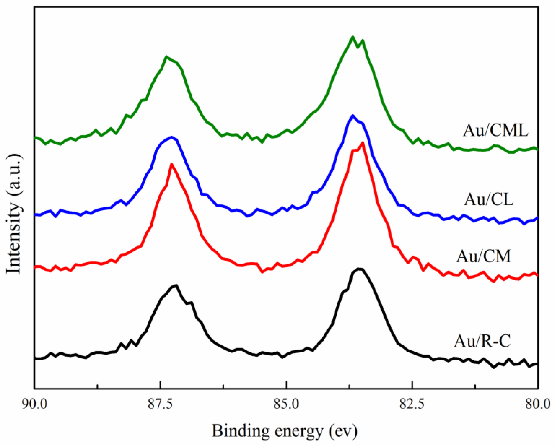 Catalysts 13 00767 g004 Catalysts 13 00767 g004