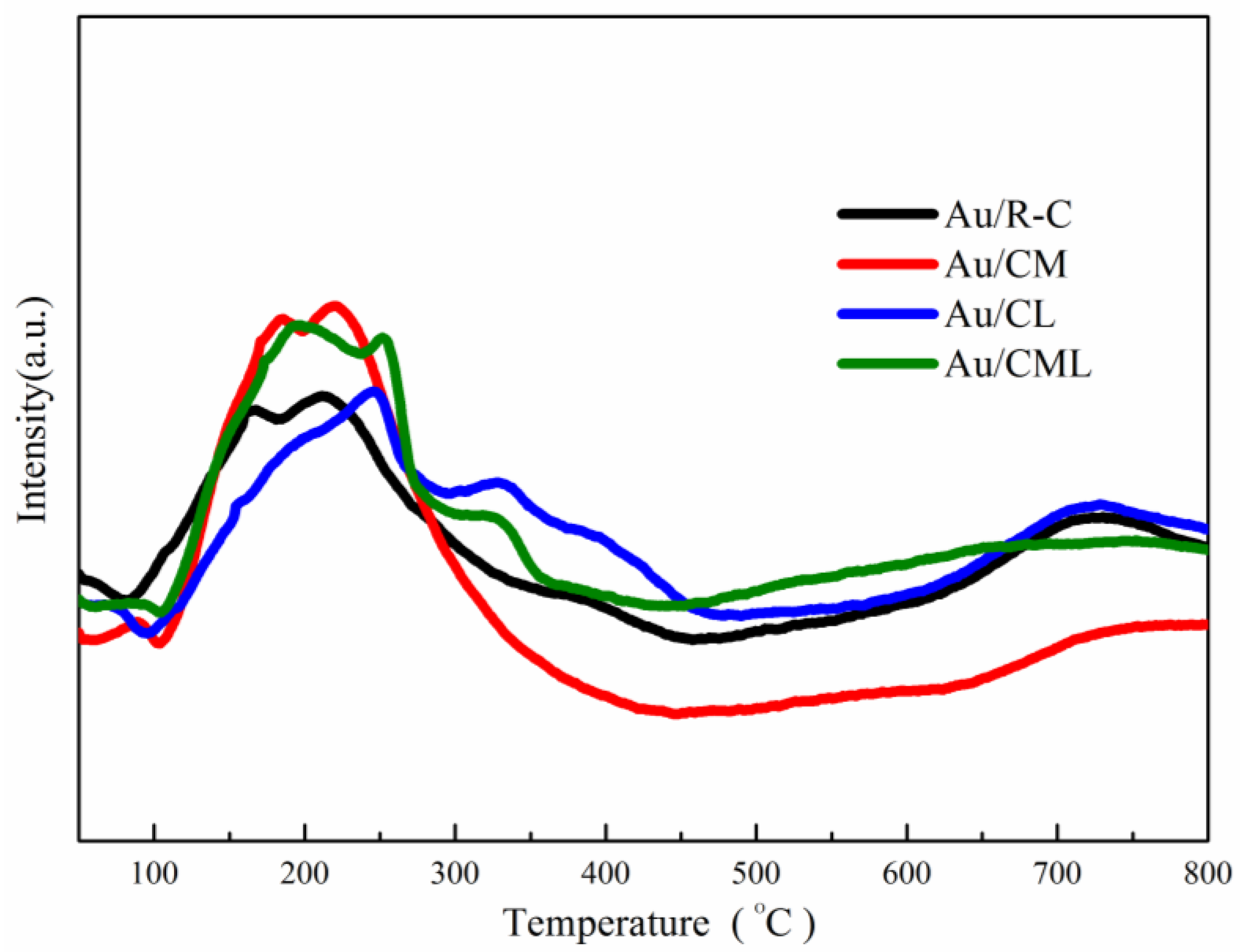 Catalysts 13 00767 g006 Catalysts 13 00767 g006