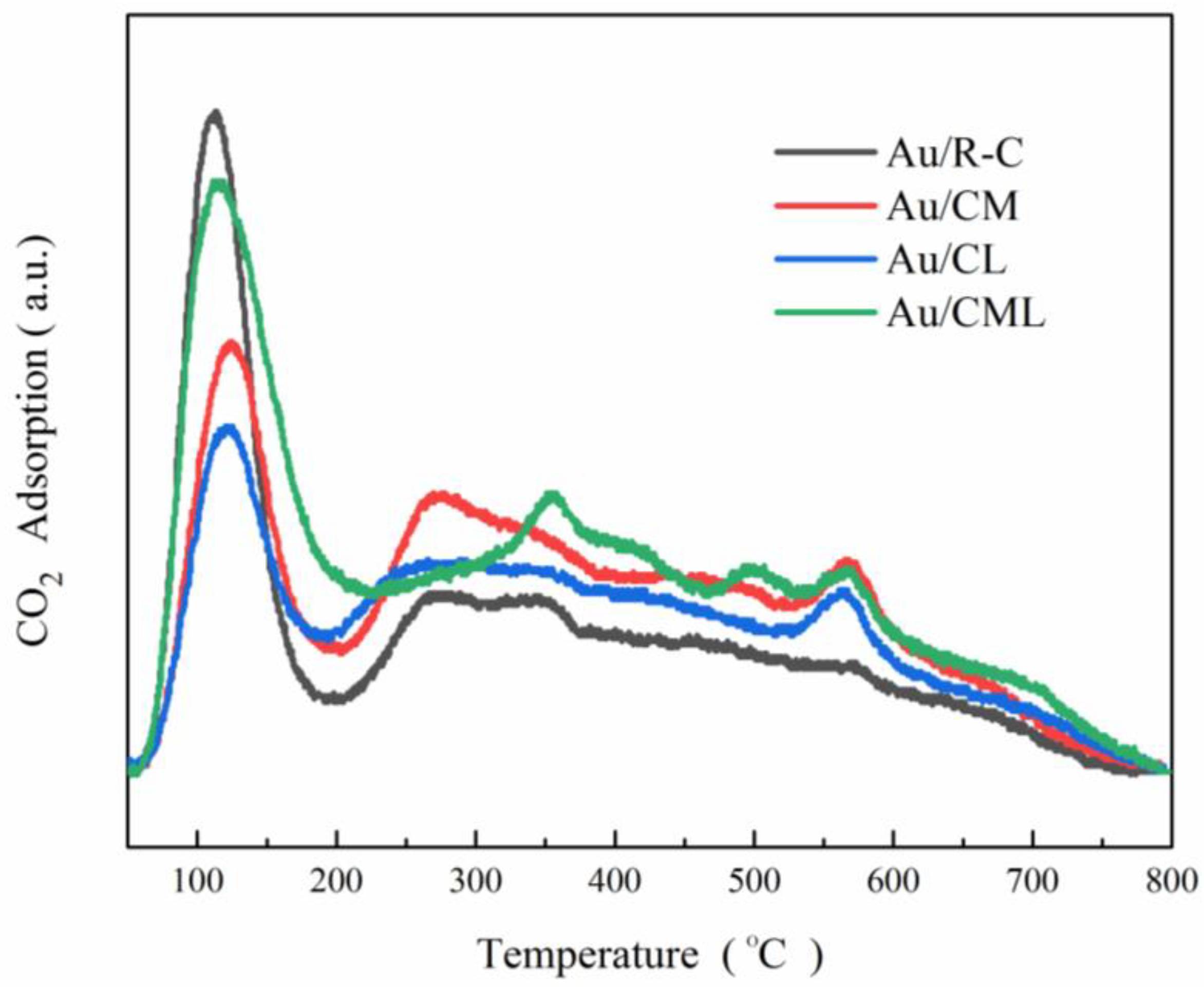 Catalysts 13 00767 g007 Catalysts 13 00767 g007