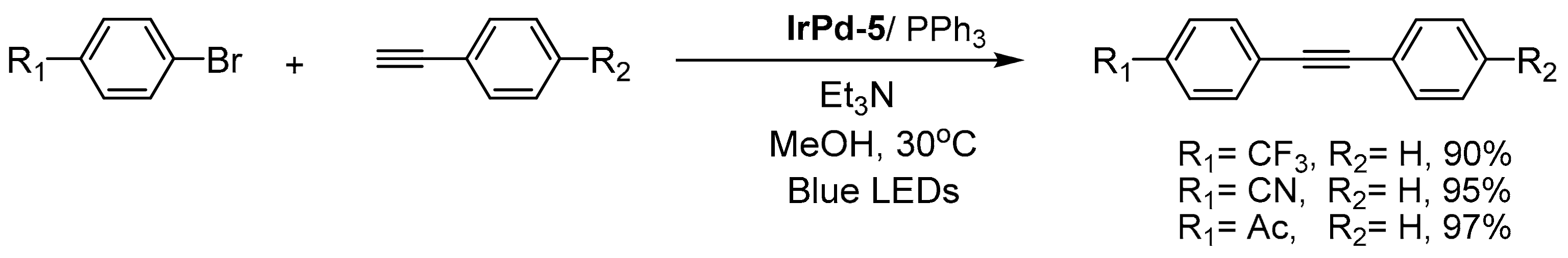 Catalysts 13 00768 sch008