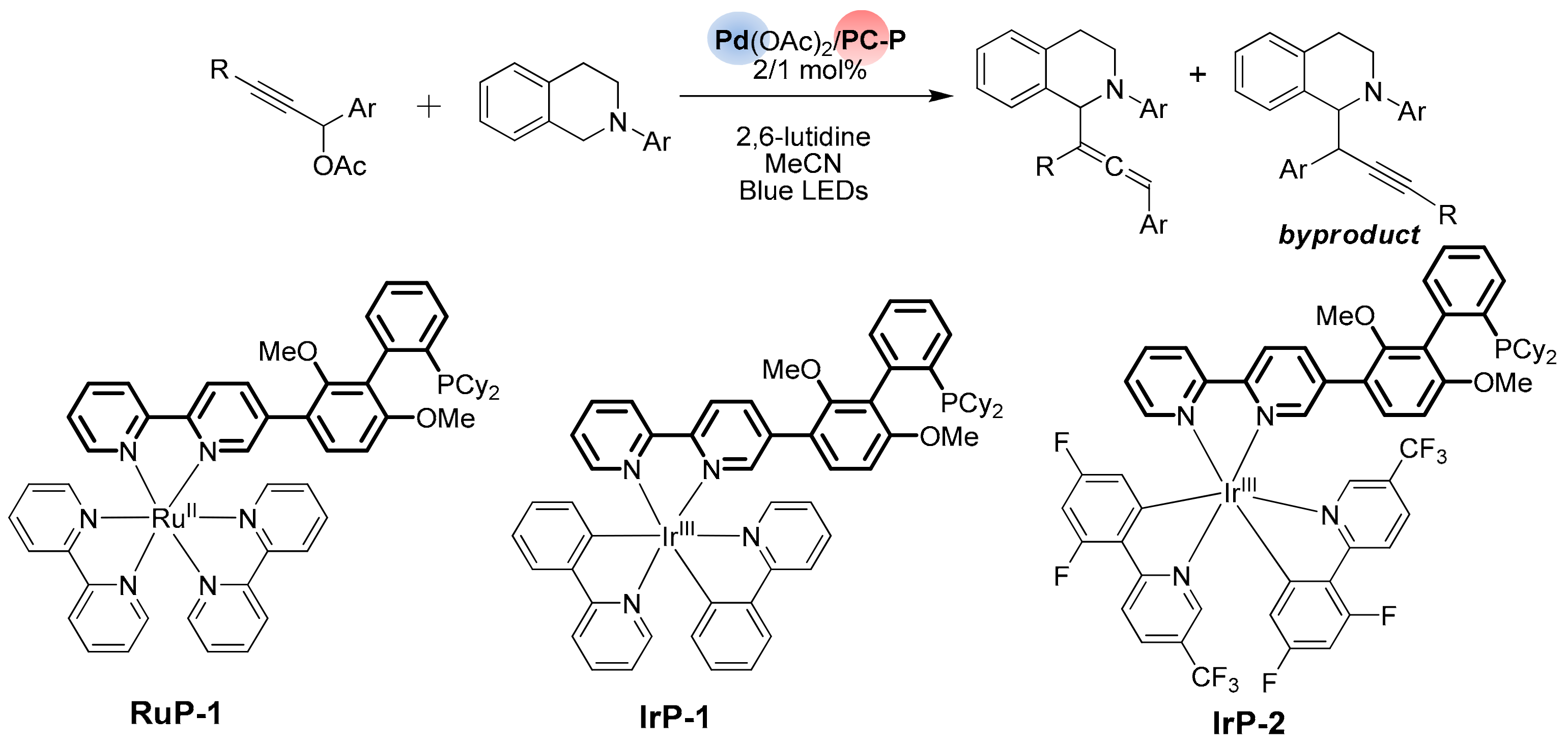 Catalysts 13 00768 sch009