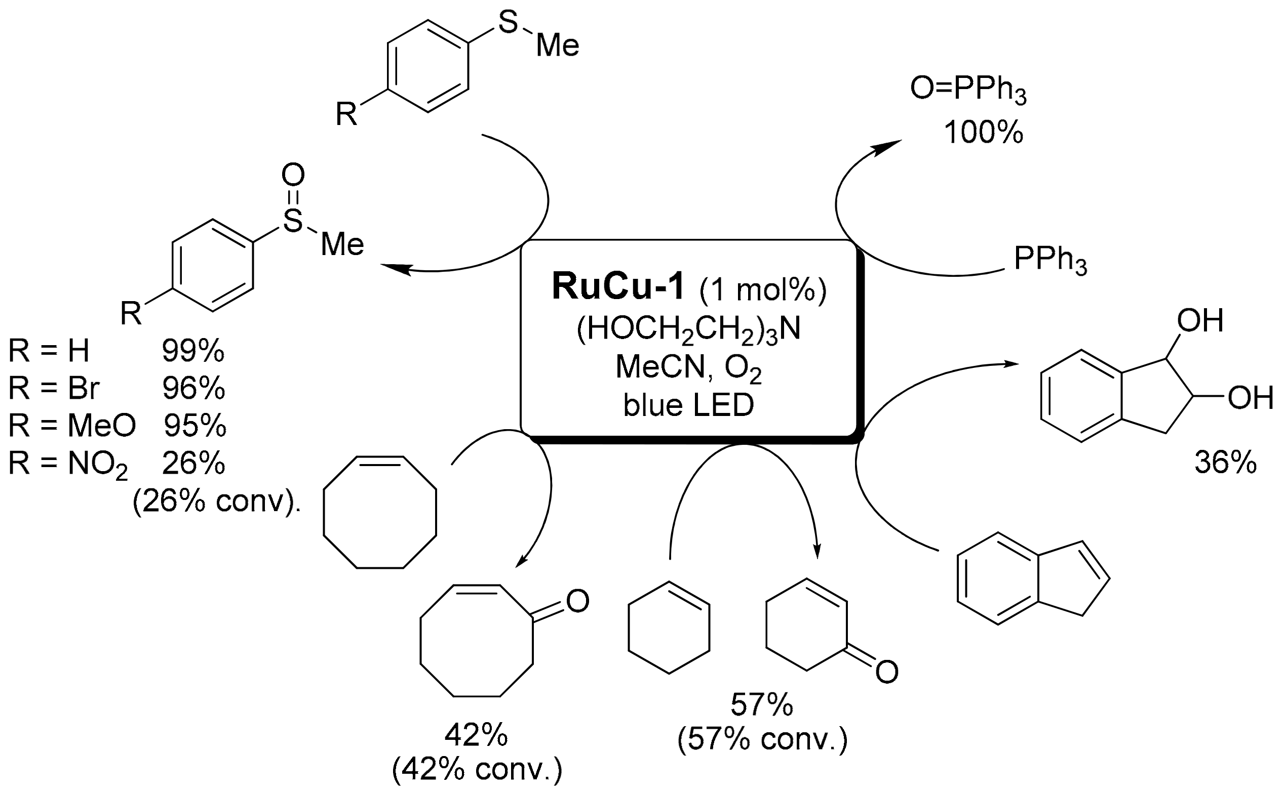 Catalysts 13 00768 sch015