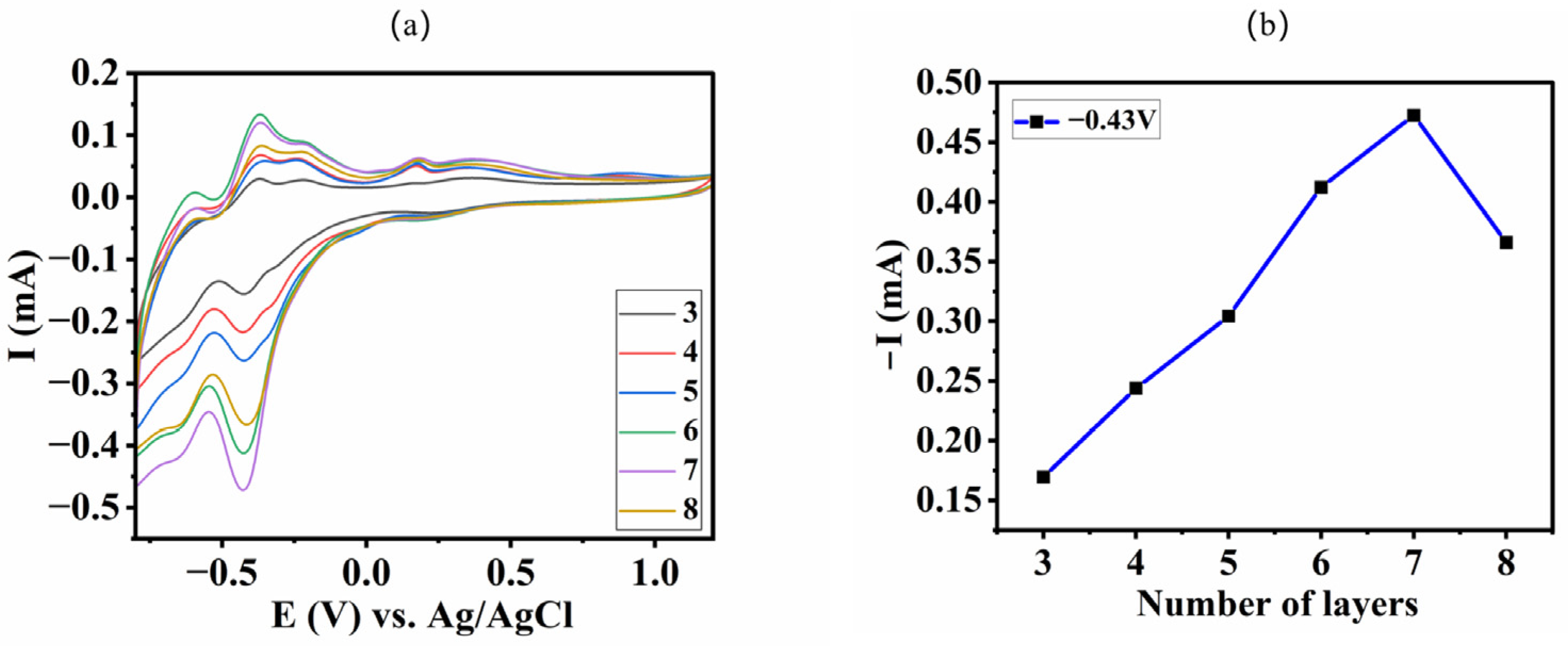Catalysts 13 00769 g008