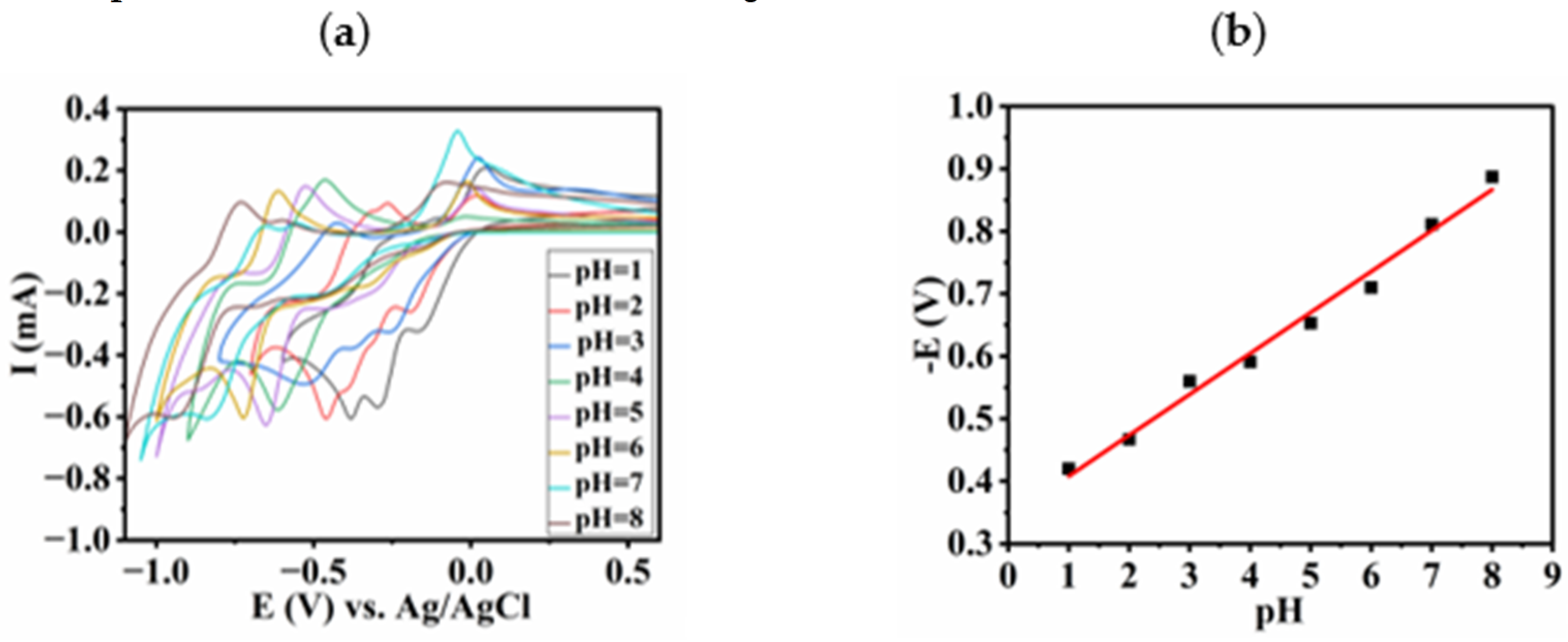 Catalysts 13 00769 g009