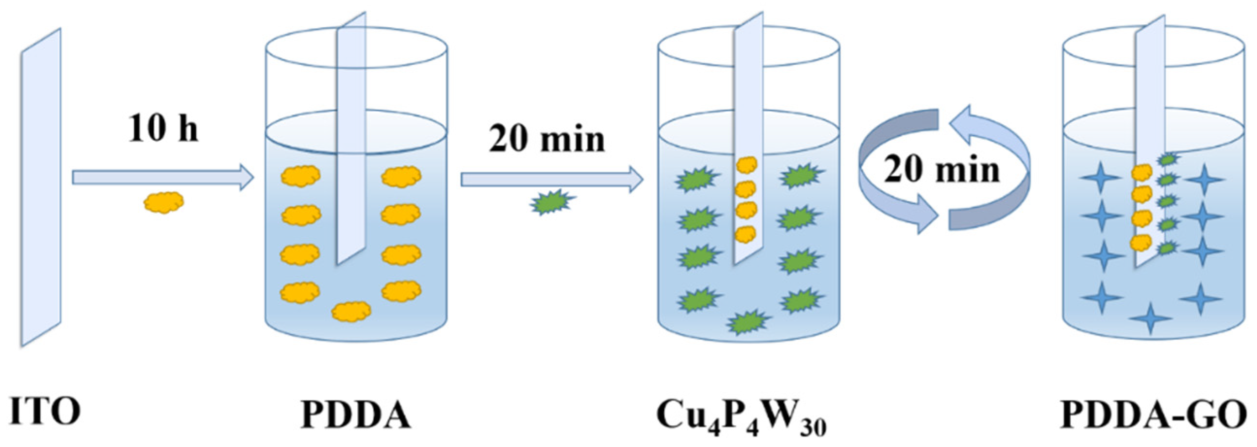 Catalysts 13 00769 sch002