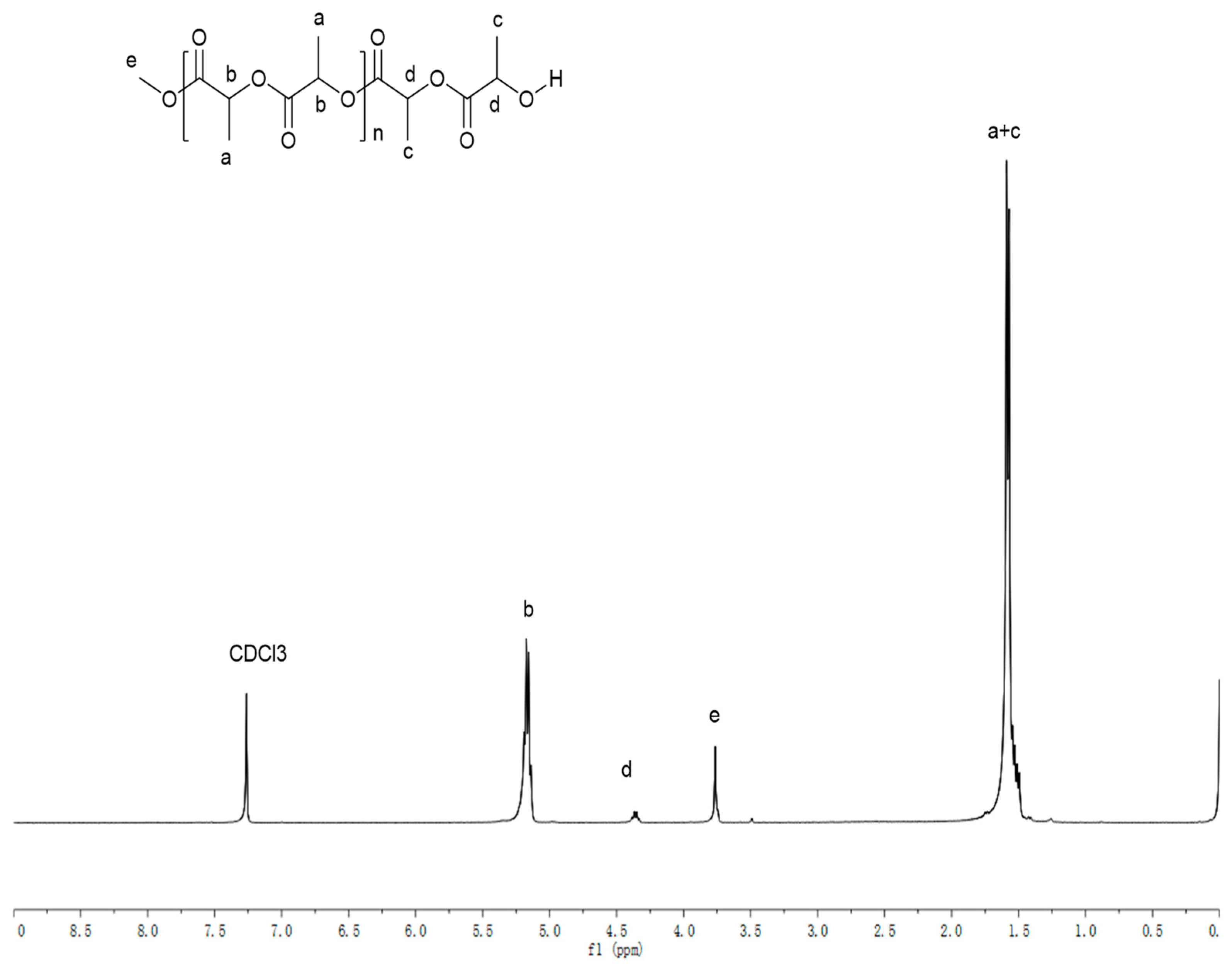 Catalysts 13 00770 g004