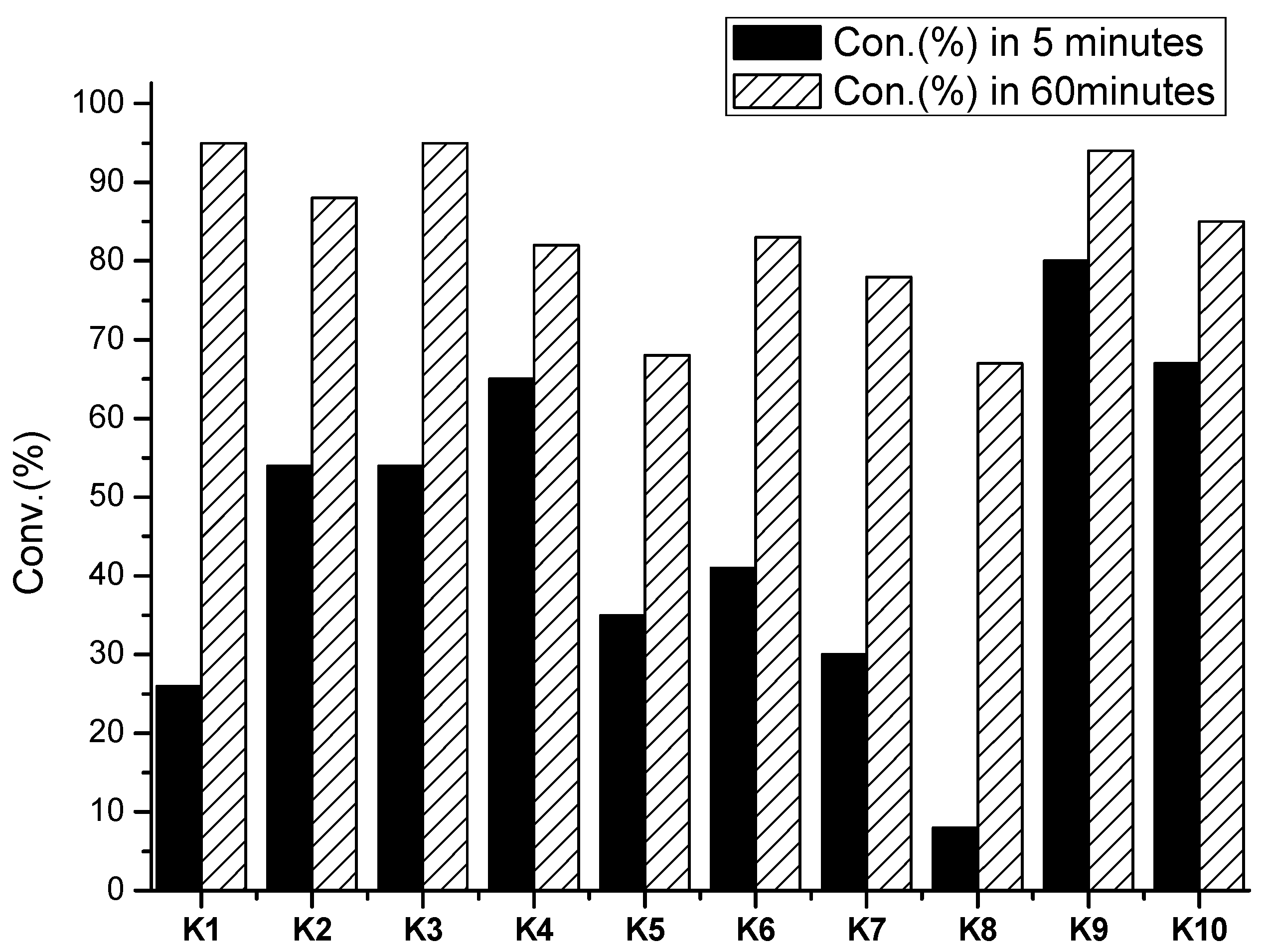 Catalysts 13 00770 g008