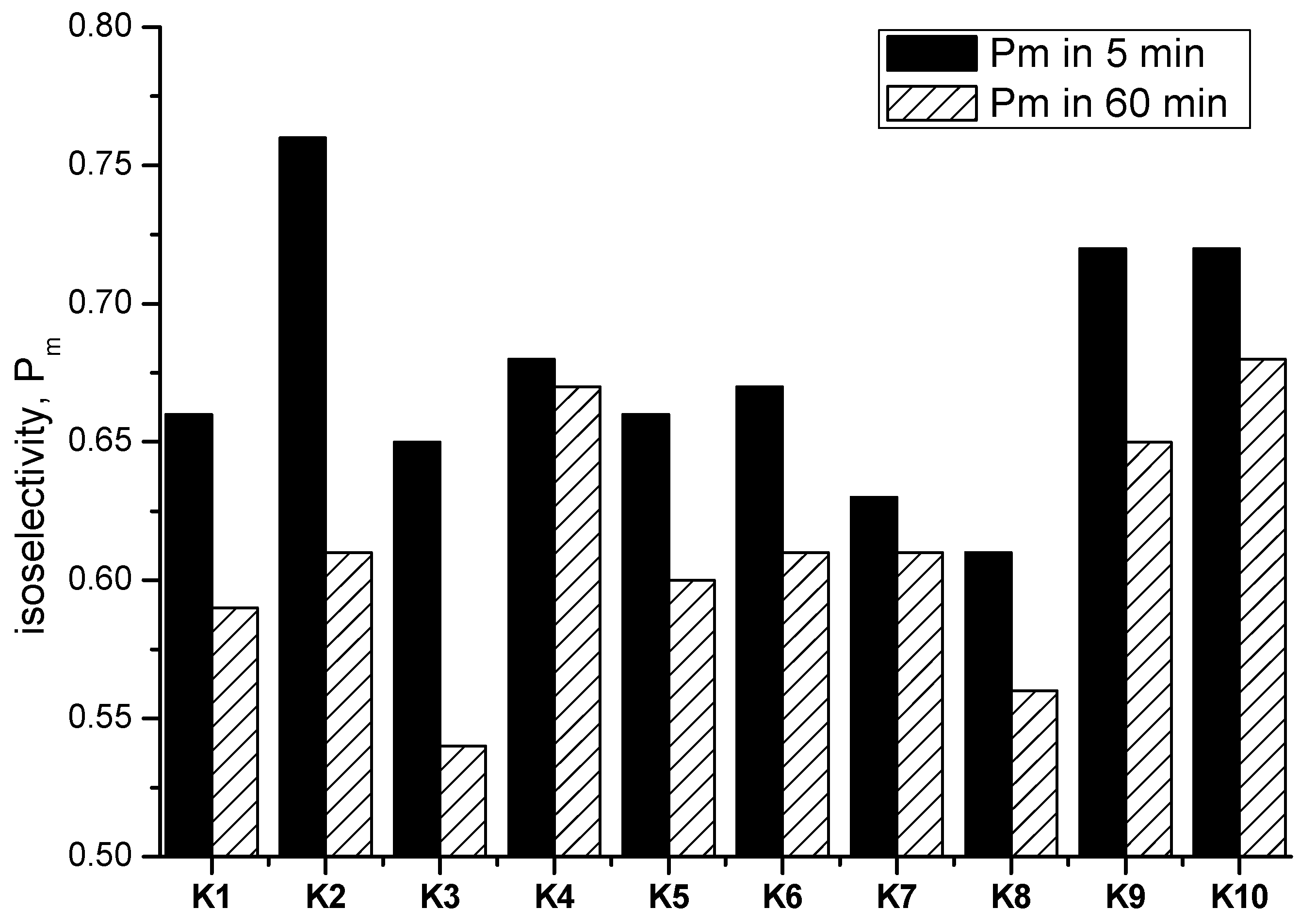 Catalysts 13 00770 g009