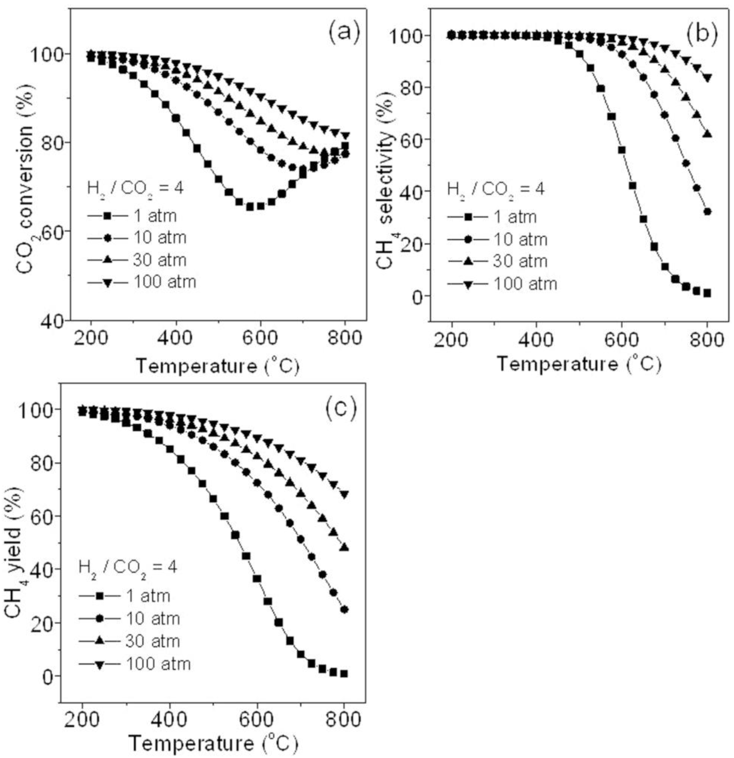 Catalysts 13 00771 g003