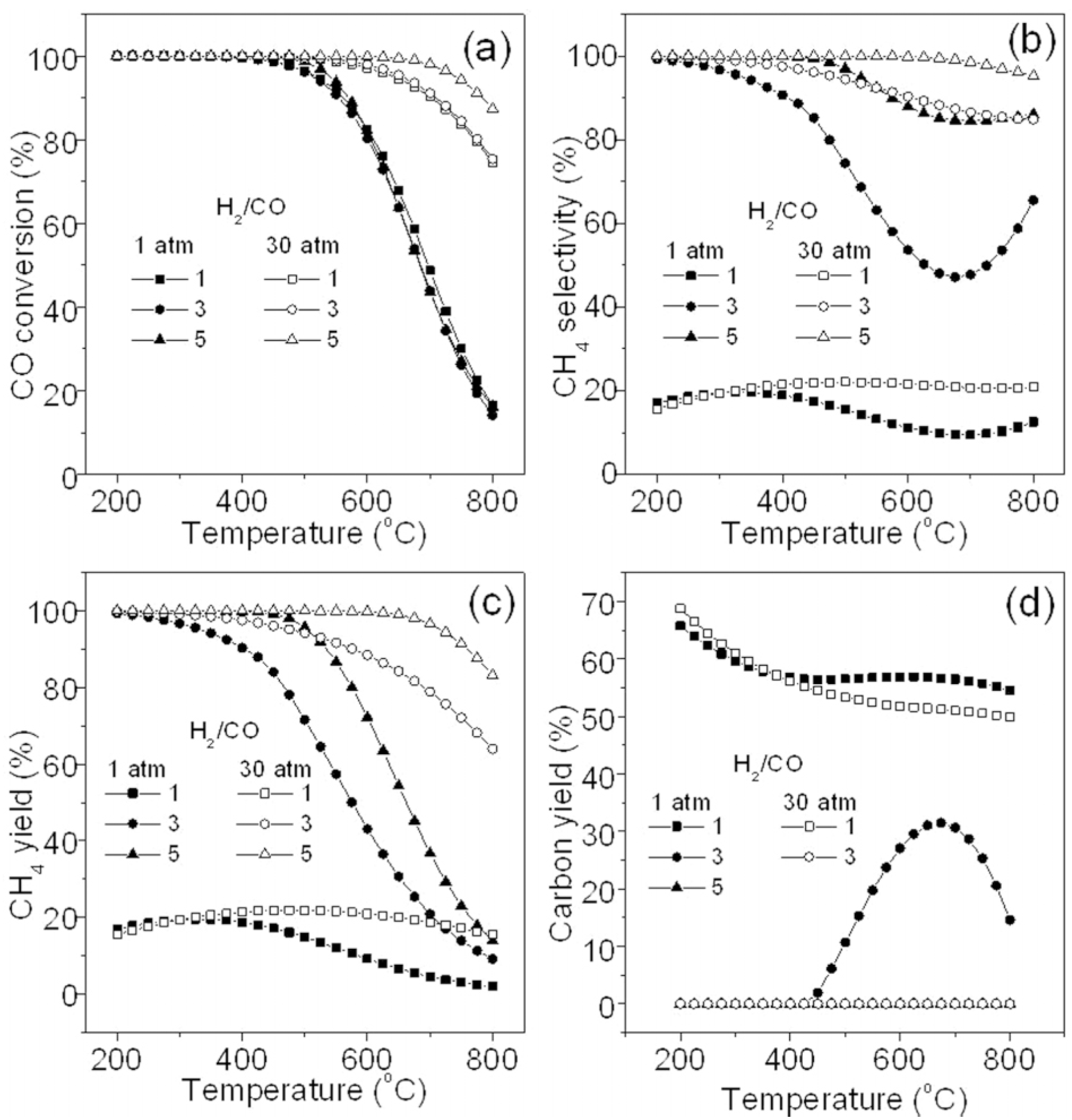 Catalysts 13 00771 g005