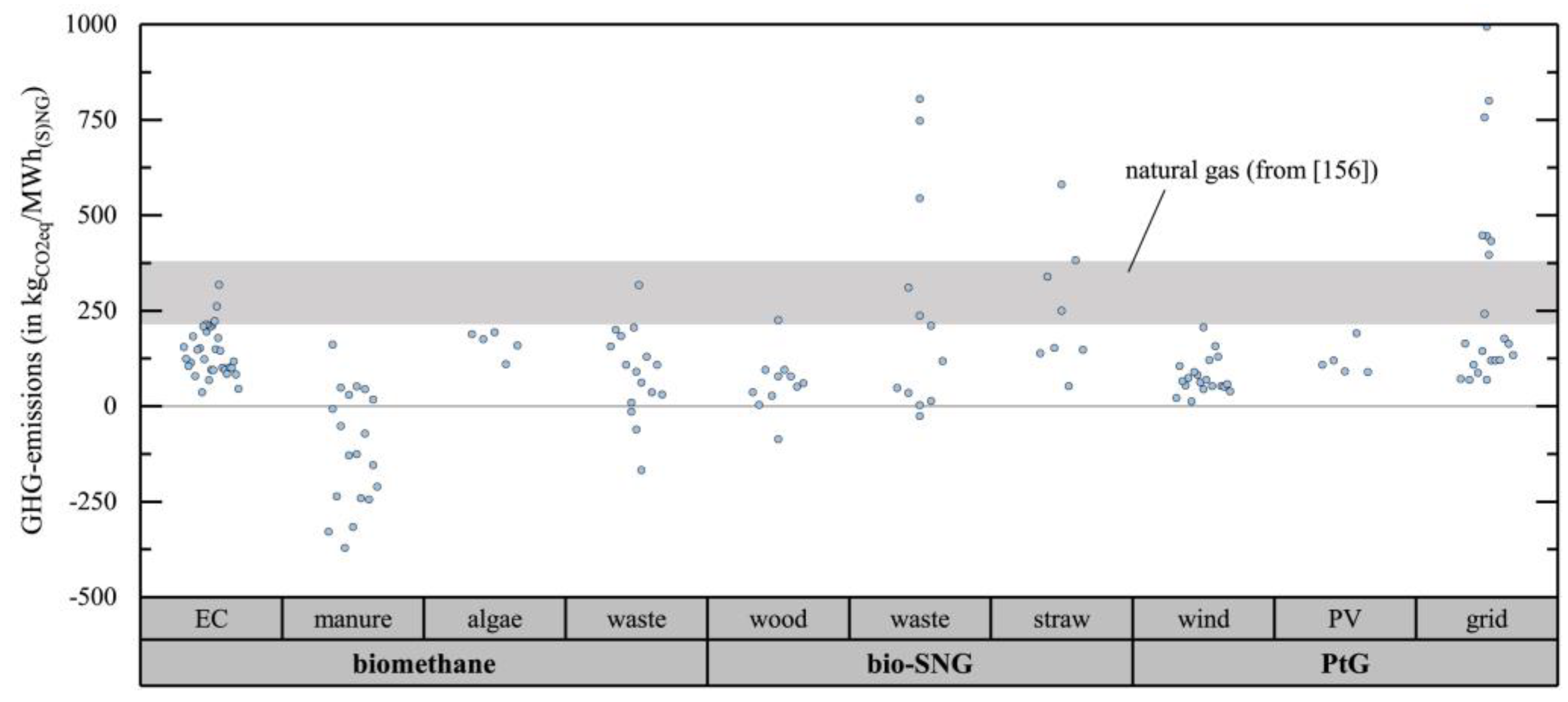 Catalysts 13 00771 g006
