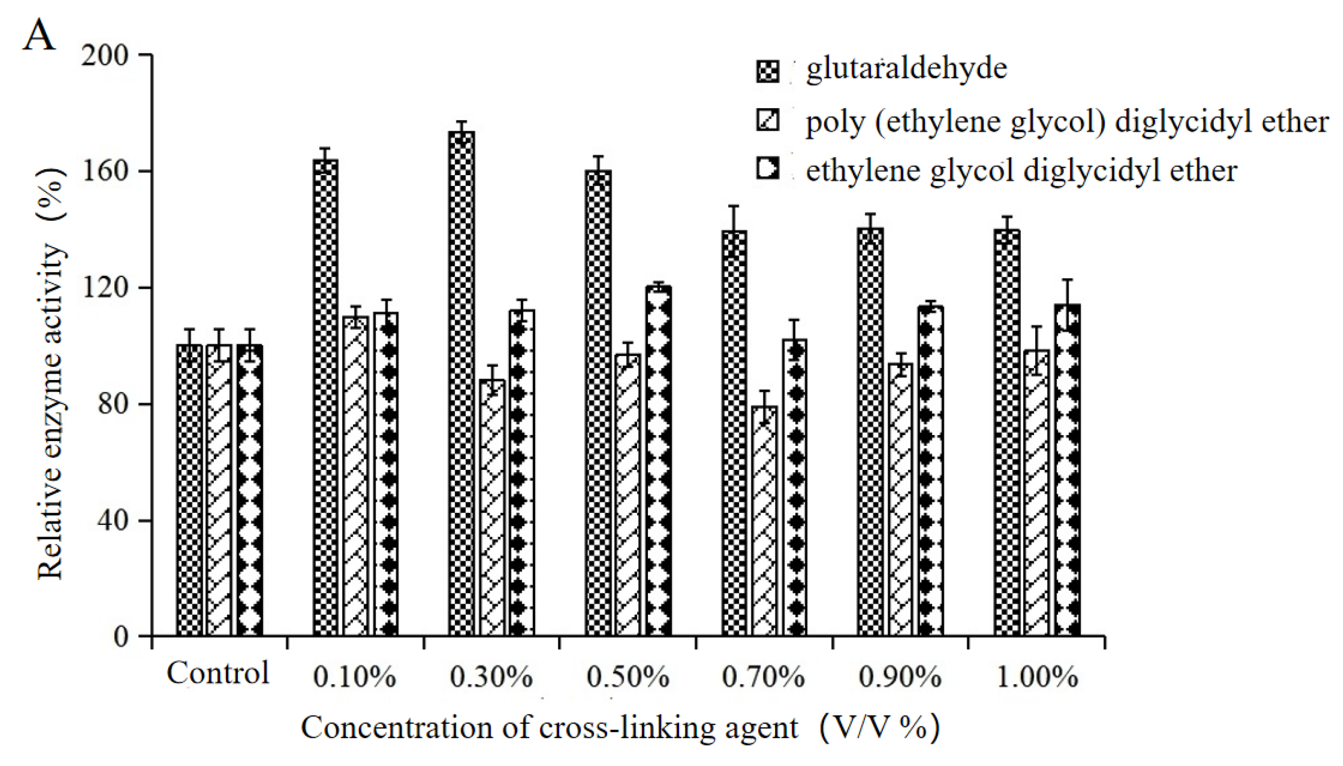 Catalysts 13 00772 g002a