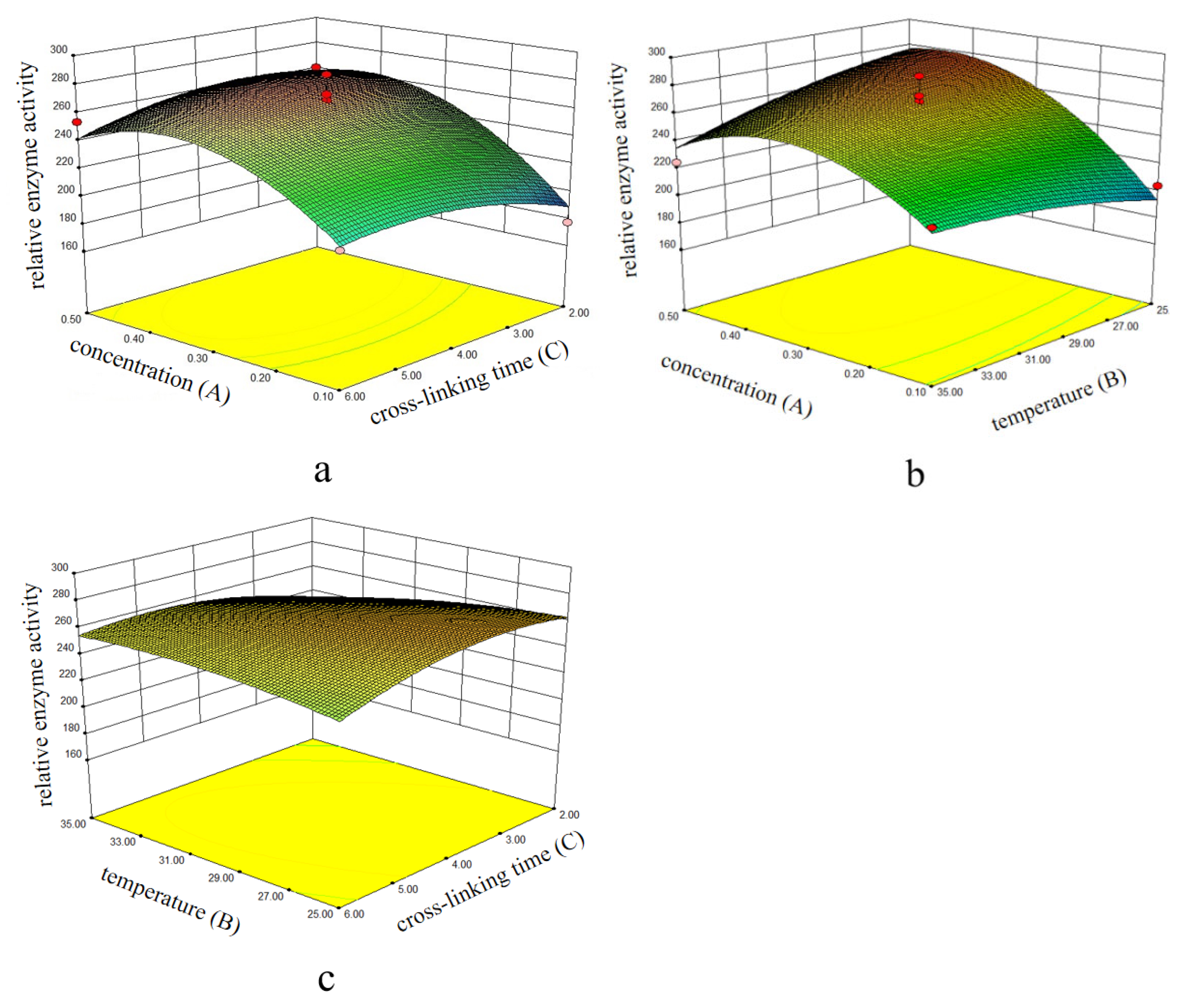 Catalysts 13 00772 g003