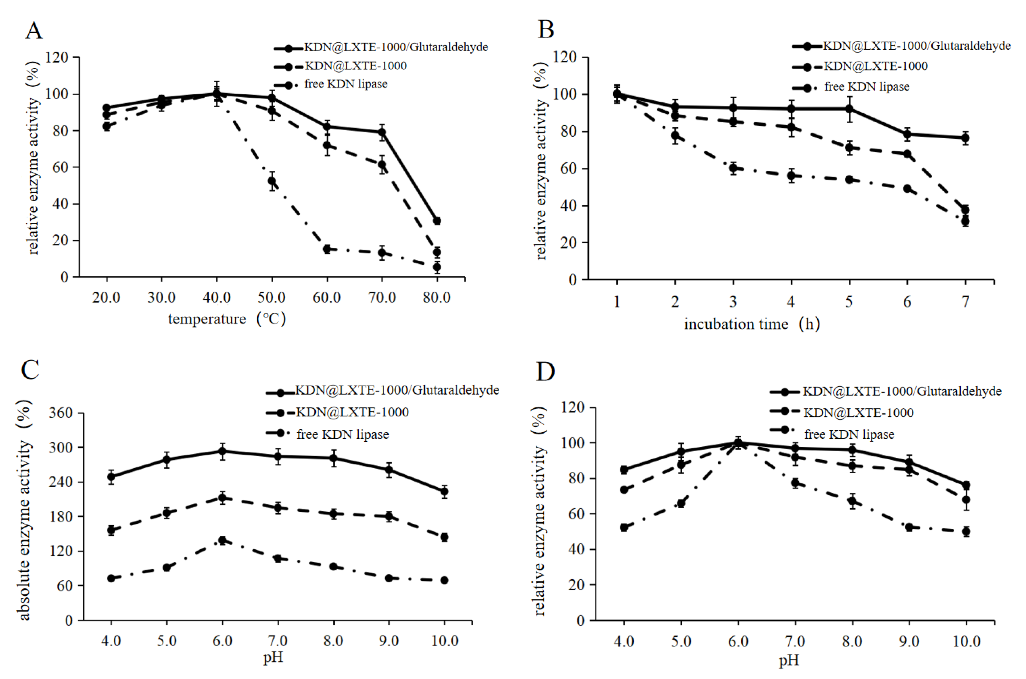 Catalysts 13 00772 g004