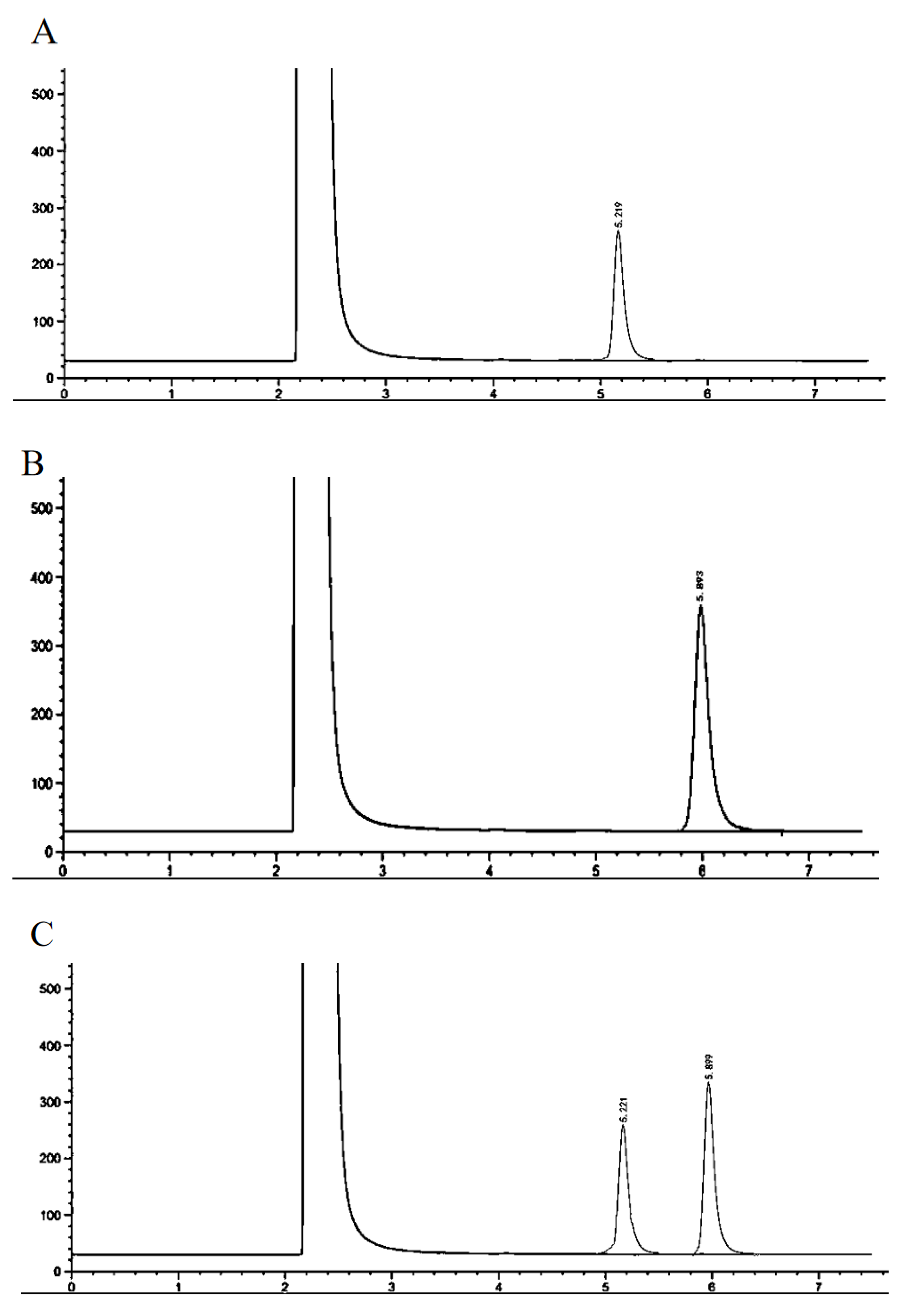 Catalysts 13 00772 g006