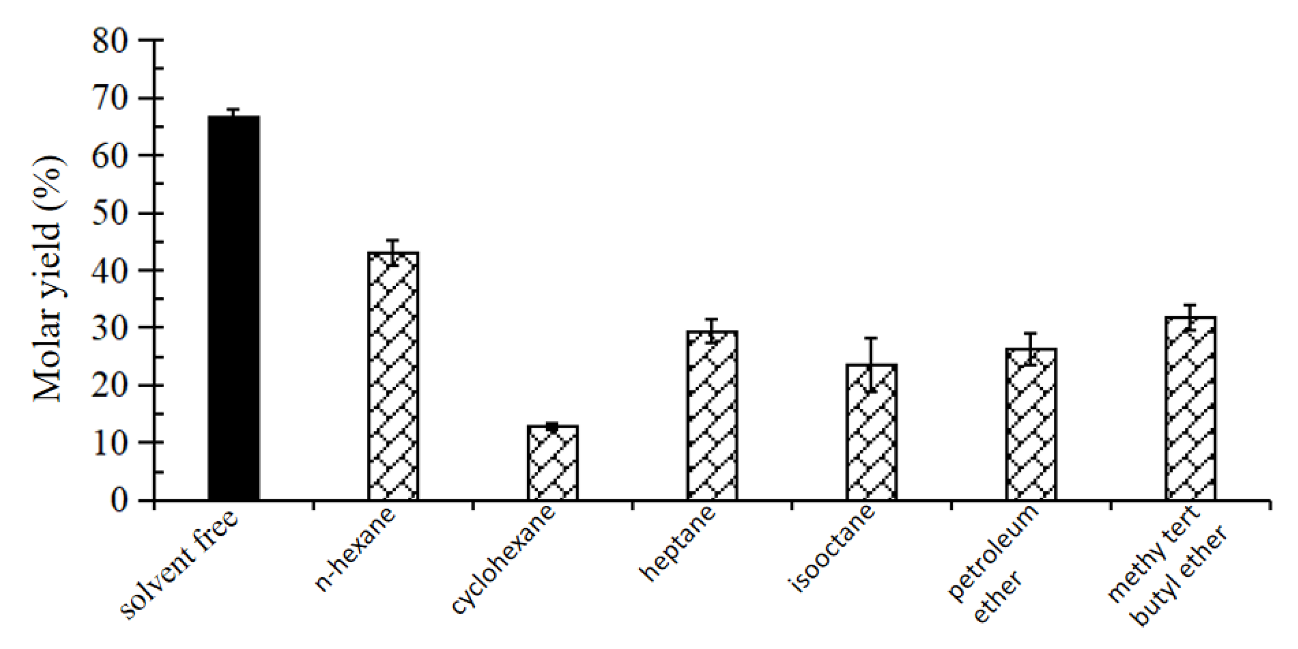 Catalysts 13 00772 g007