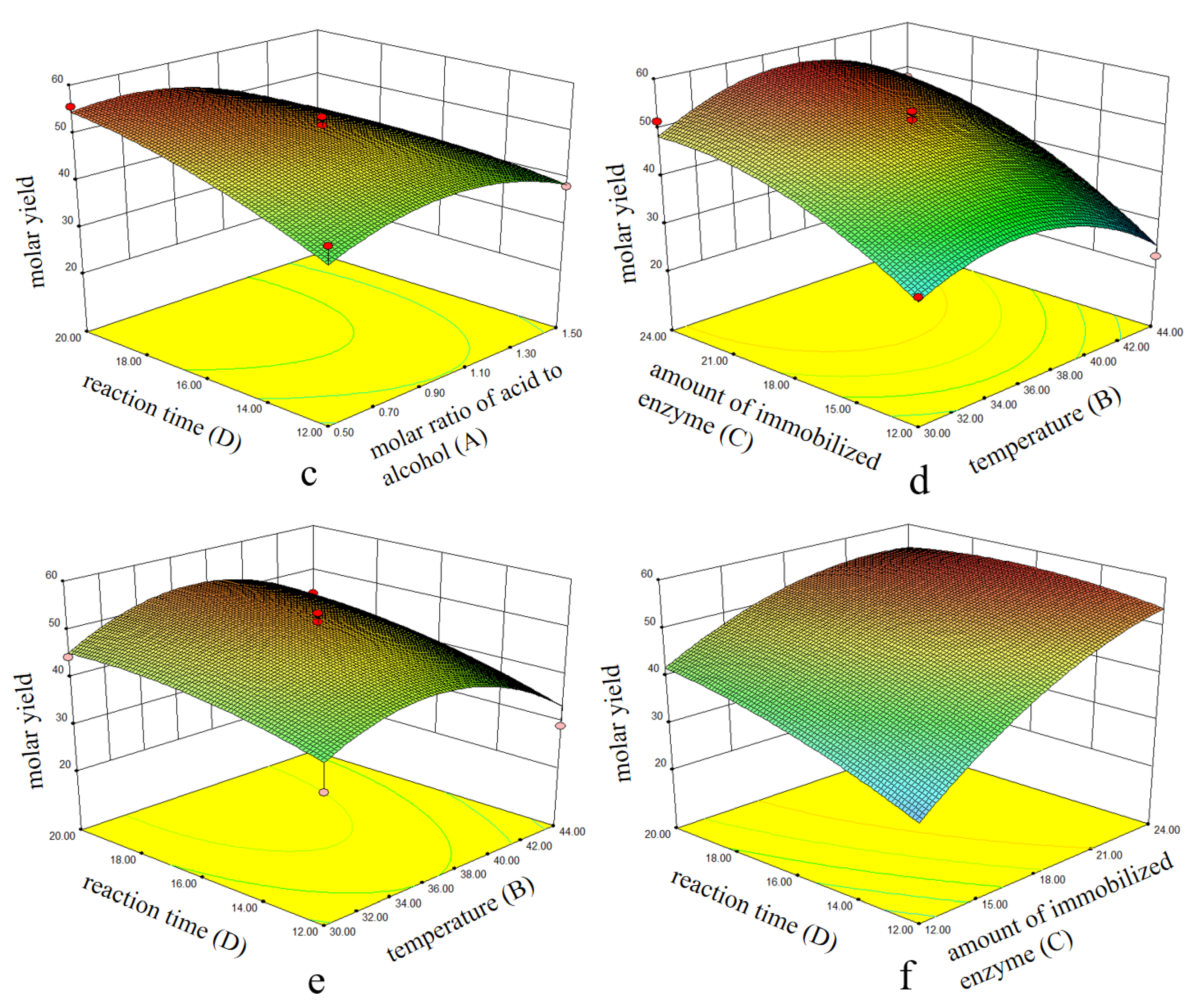 Catalysts 13 00772 g008b