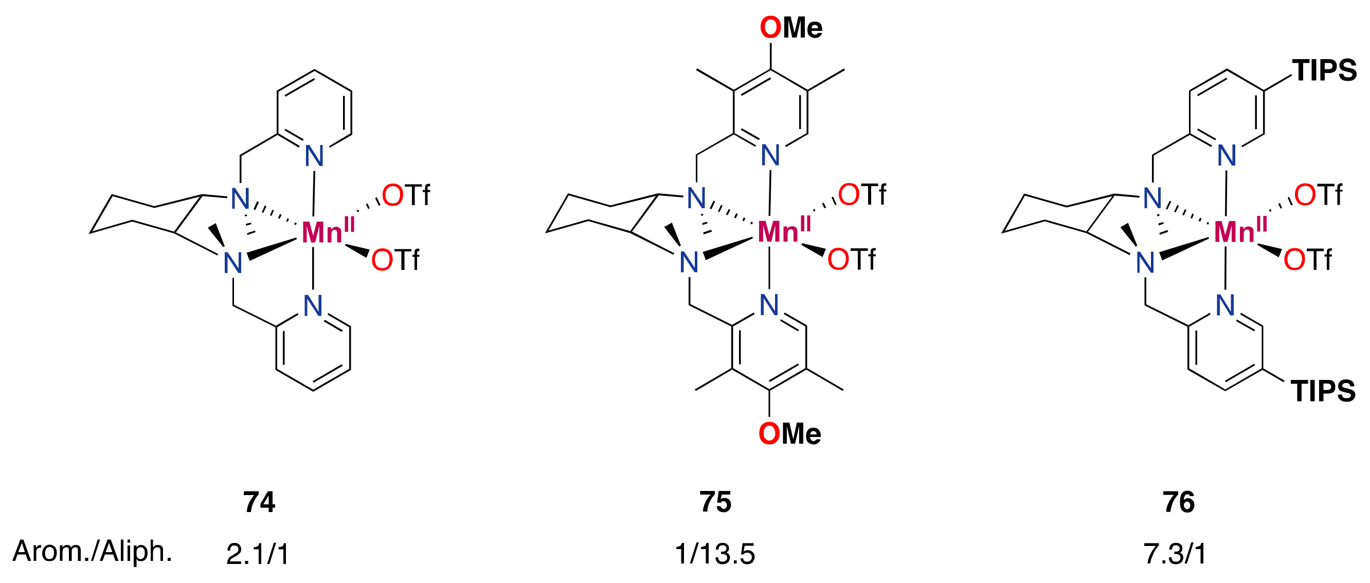 Catalysts 13 00773 g039 Catalysts 13 00773 g039
