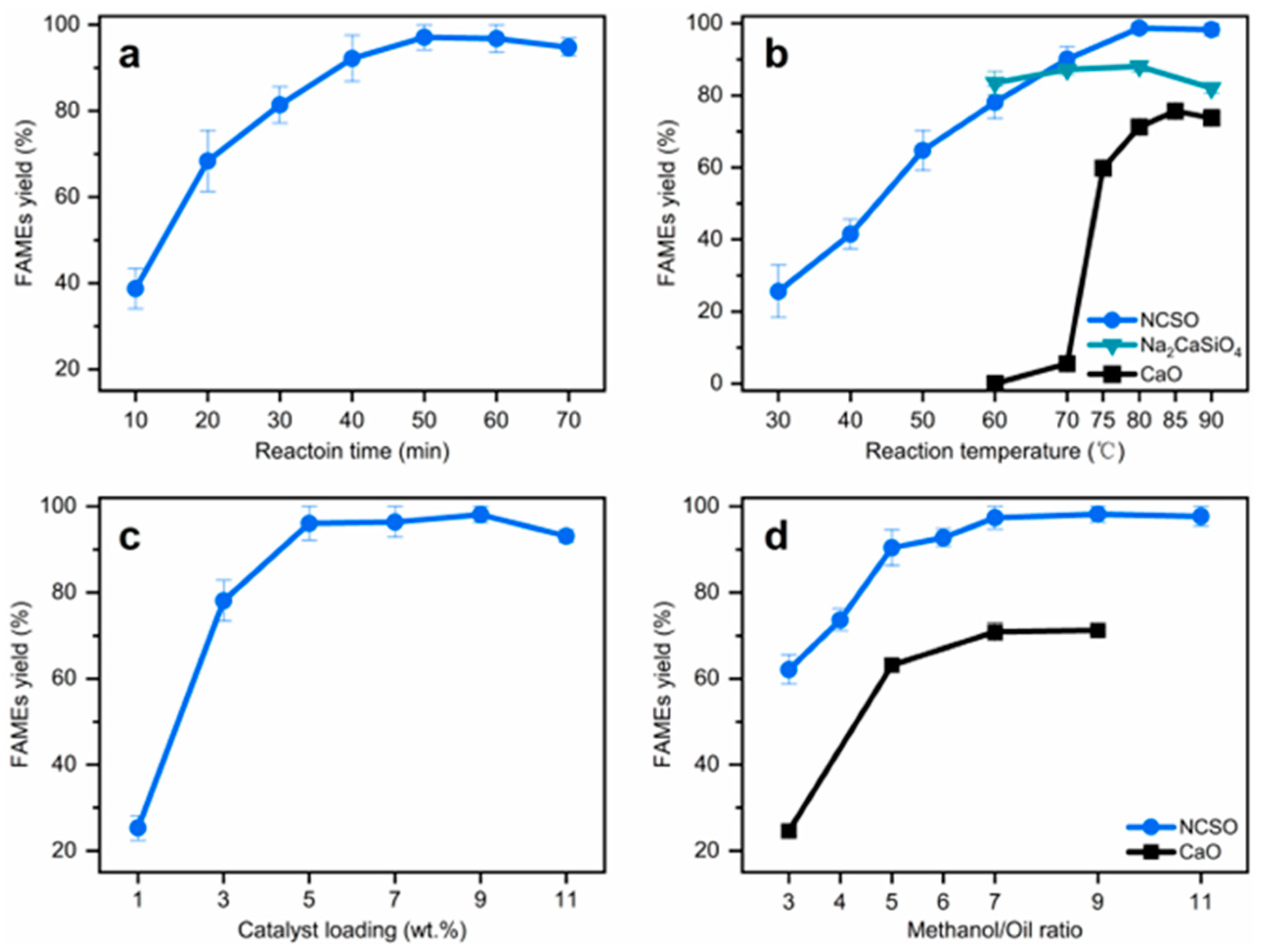 Catalysts 13 00775 g003