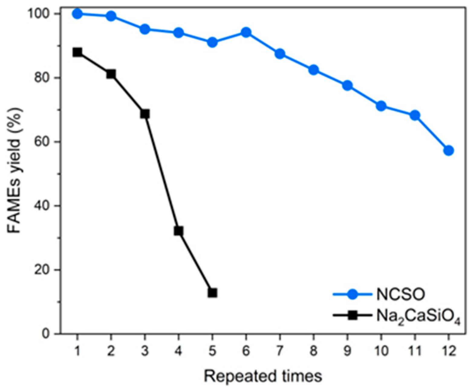Catalysts 13 00775 g004