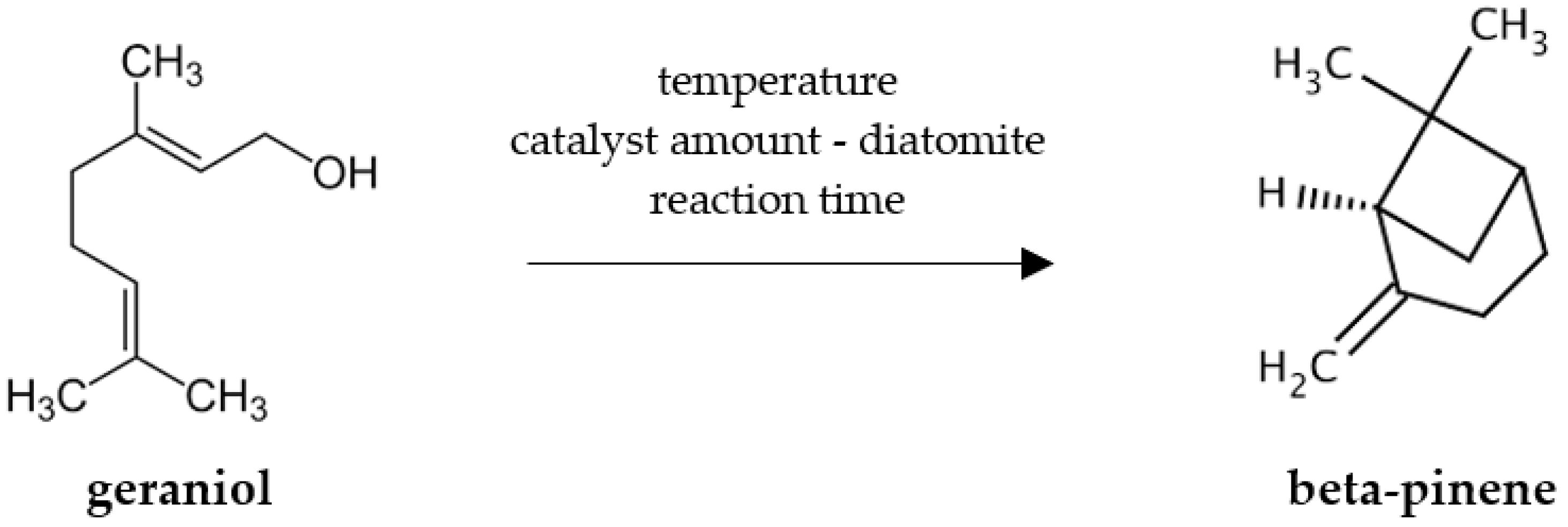 Catalysts 13 00777 g001 Catalysts 13 00777 g001