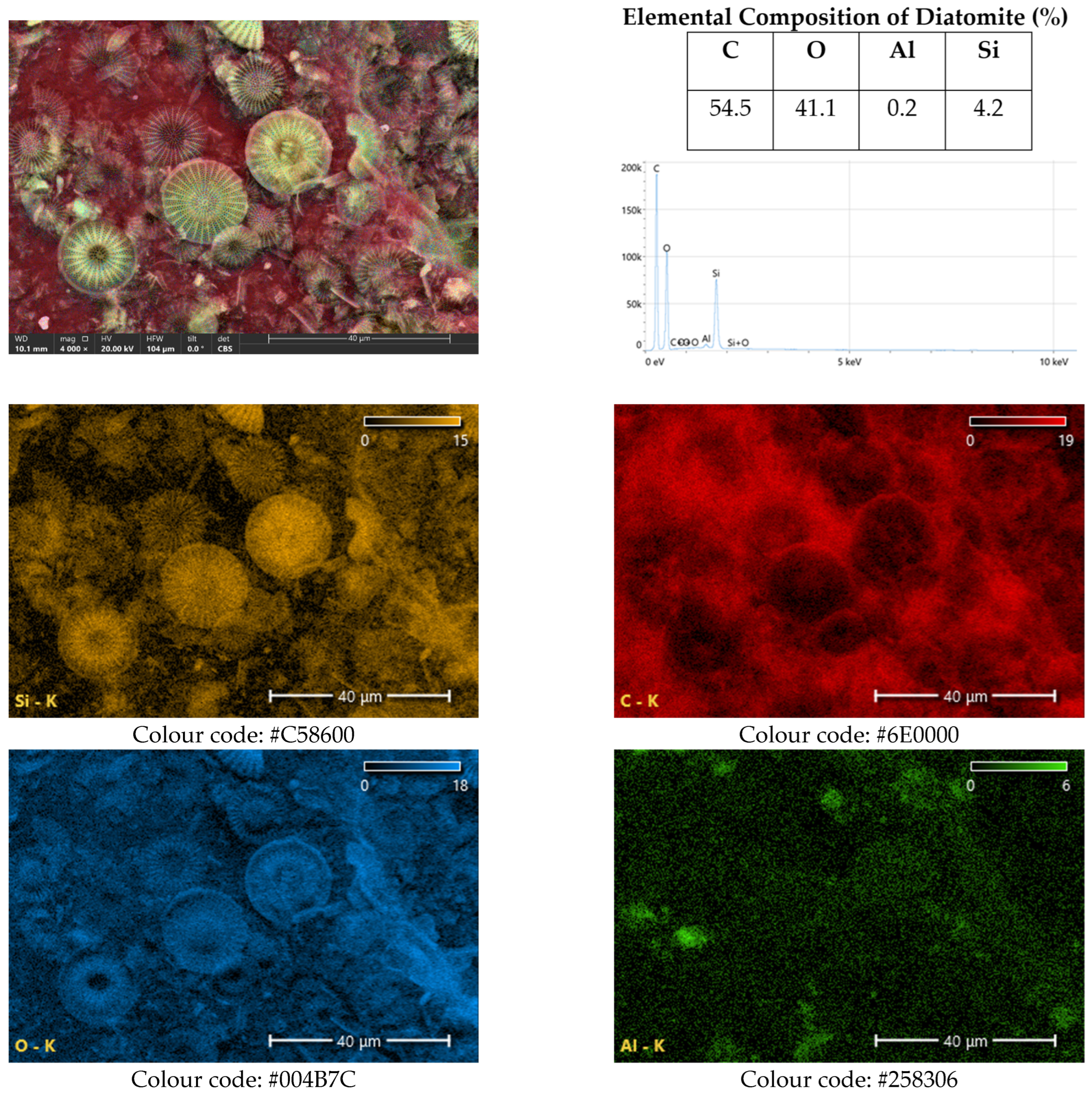 Catalysts 13 00777 g003 Catalysts 13 00777 g003