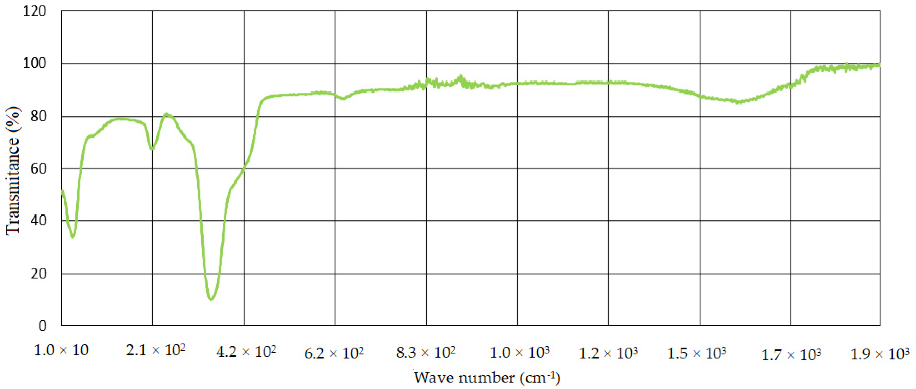 Catalysts 13 00777 g004 Catalysts 13 00777 g004