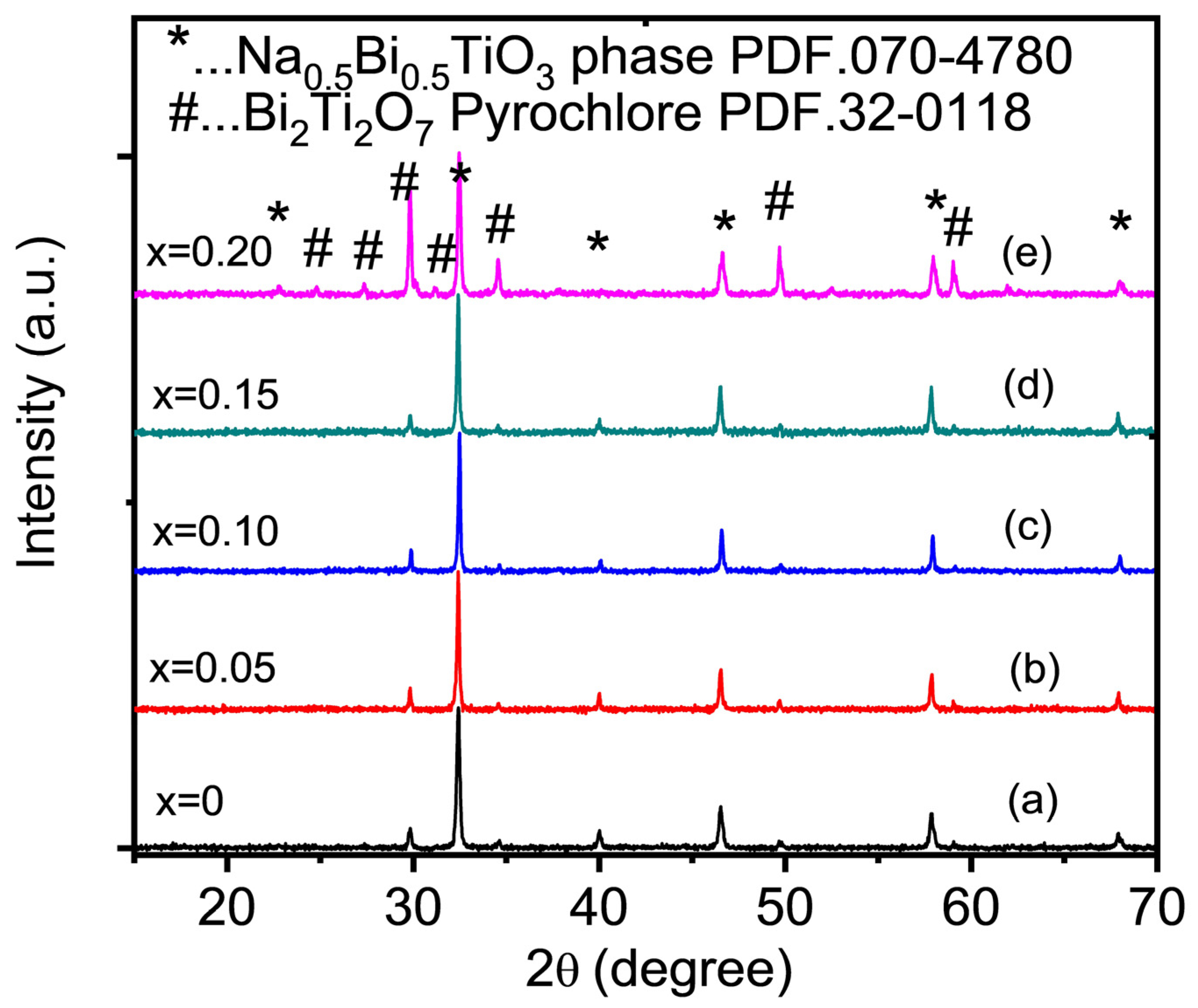 Catalysts 13 00779 g001