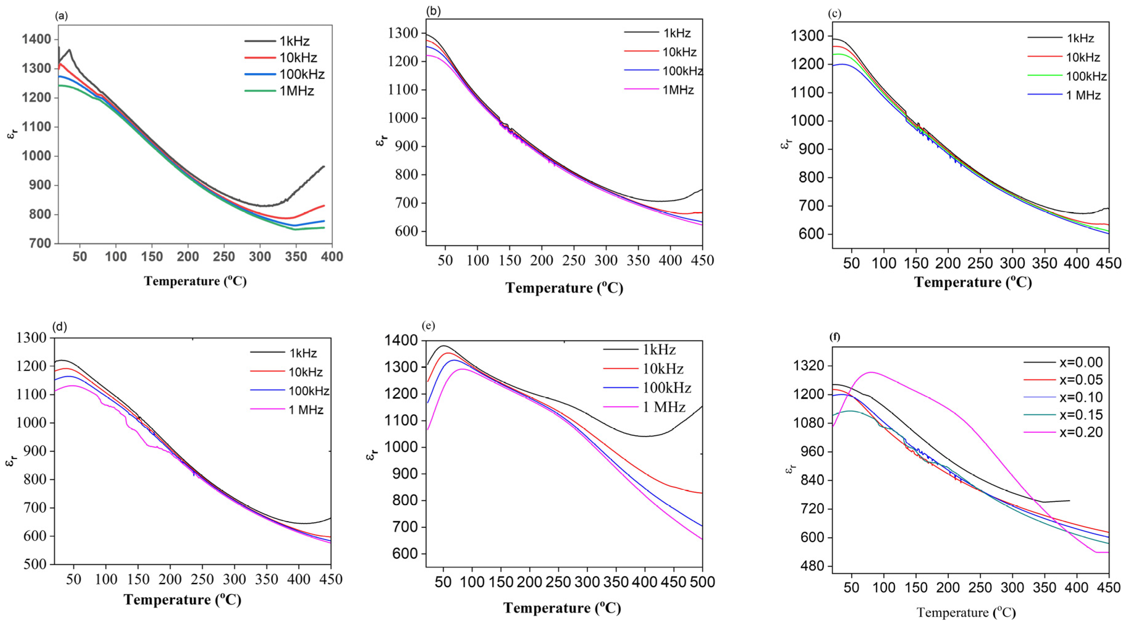 Catalysts 13 00779 g003