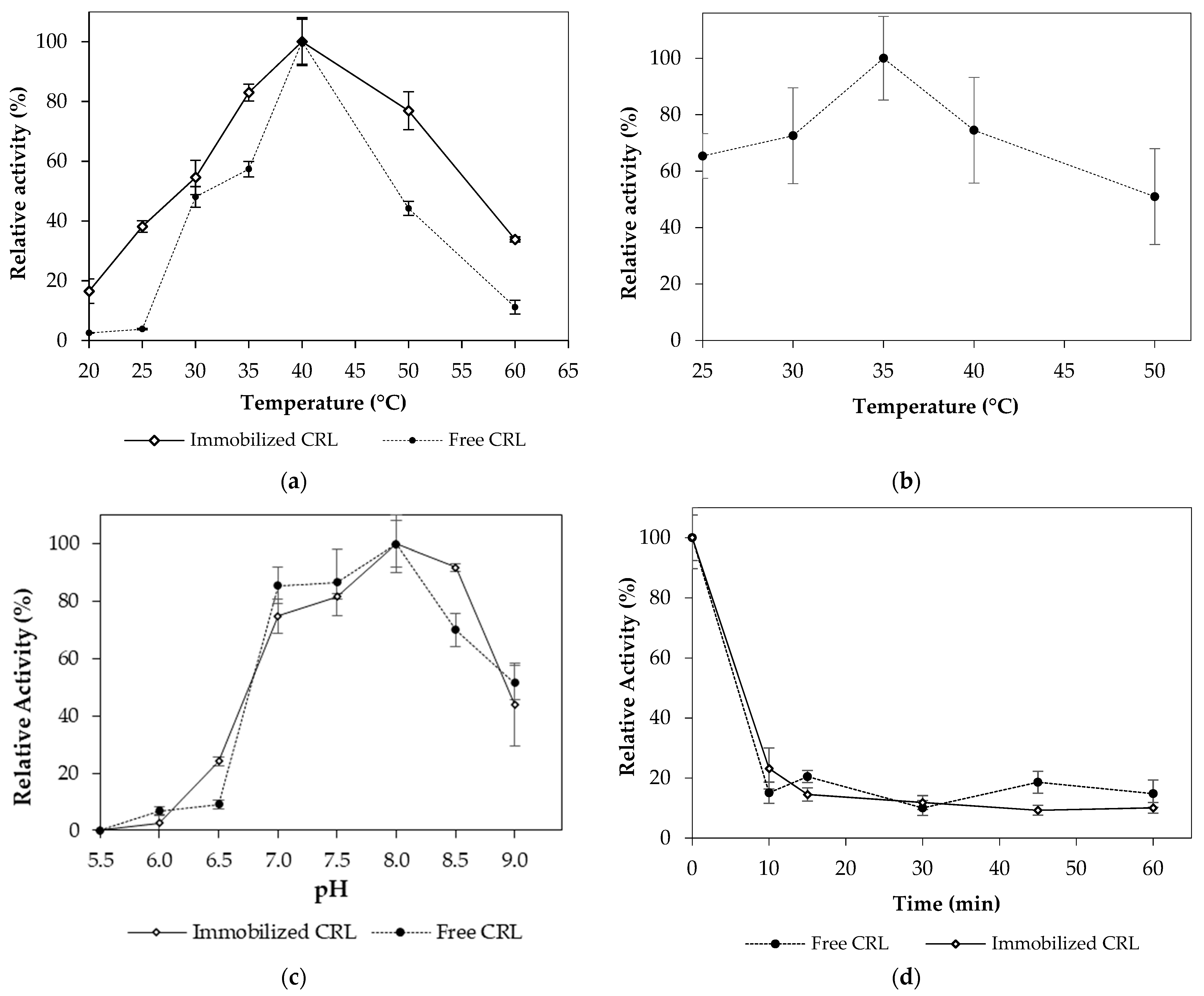 Catalysts 13 00780 g001