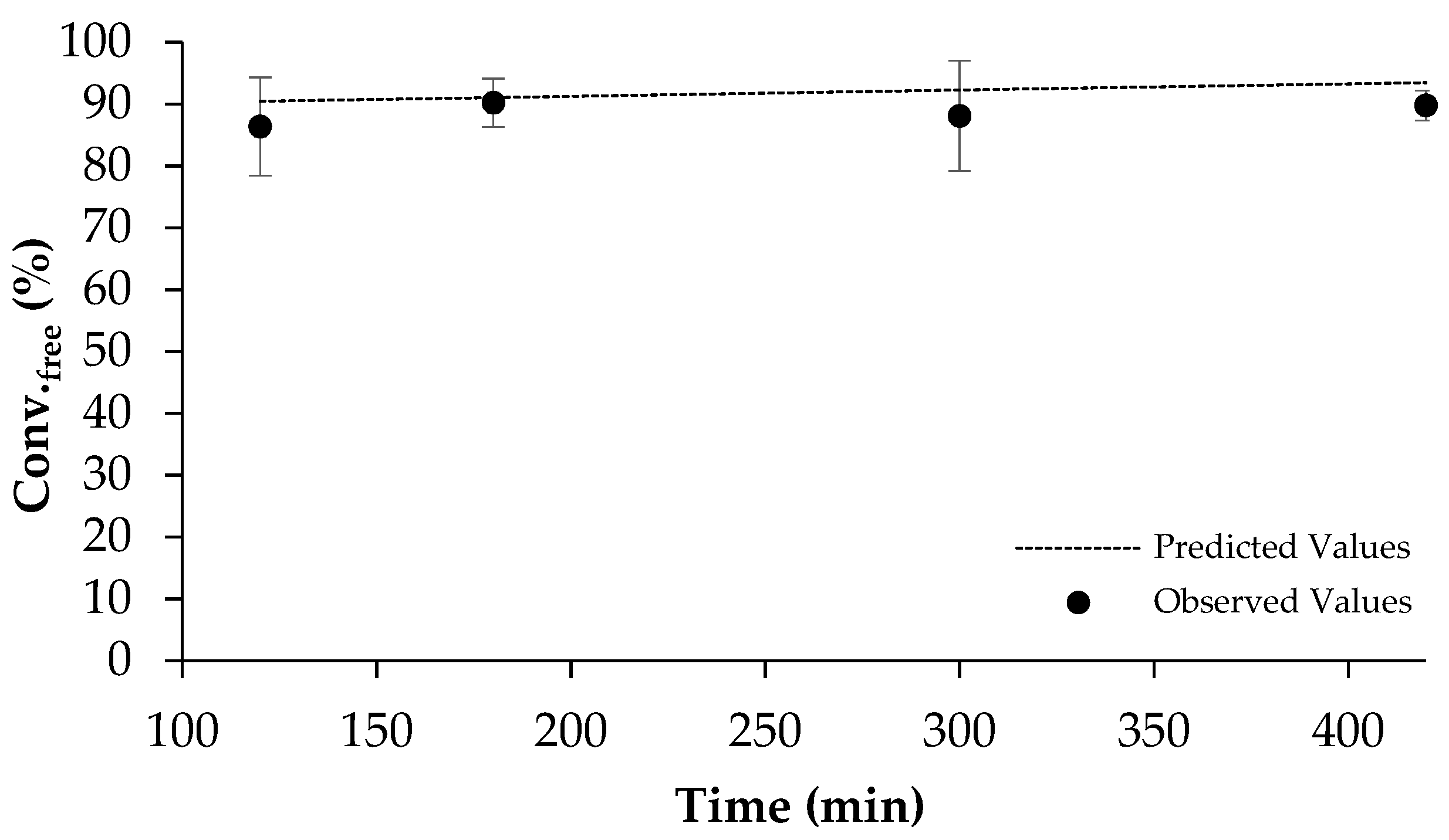 Catalysts 13 00780 g005