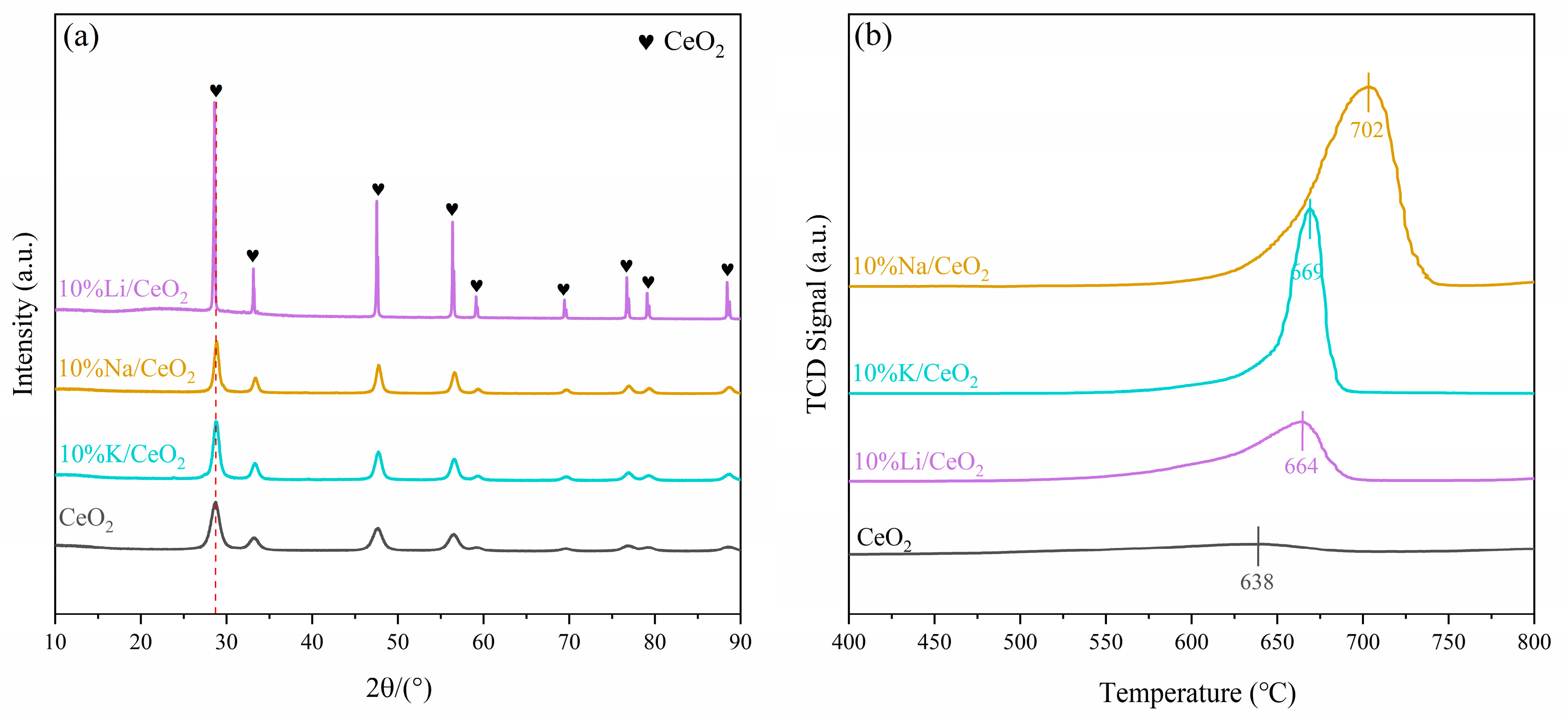 Catalysts 13 00781 g002a