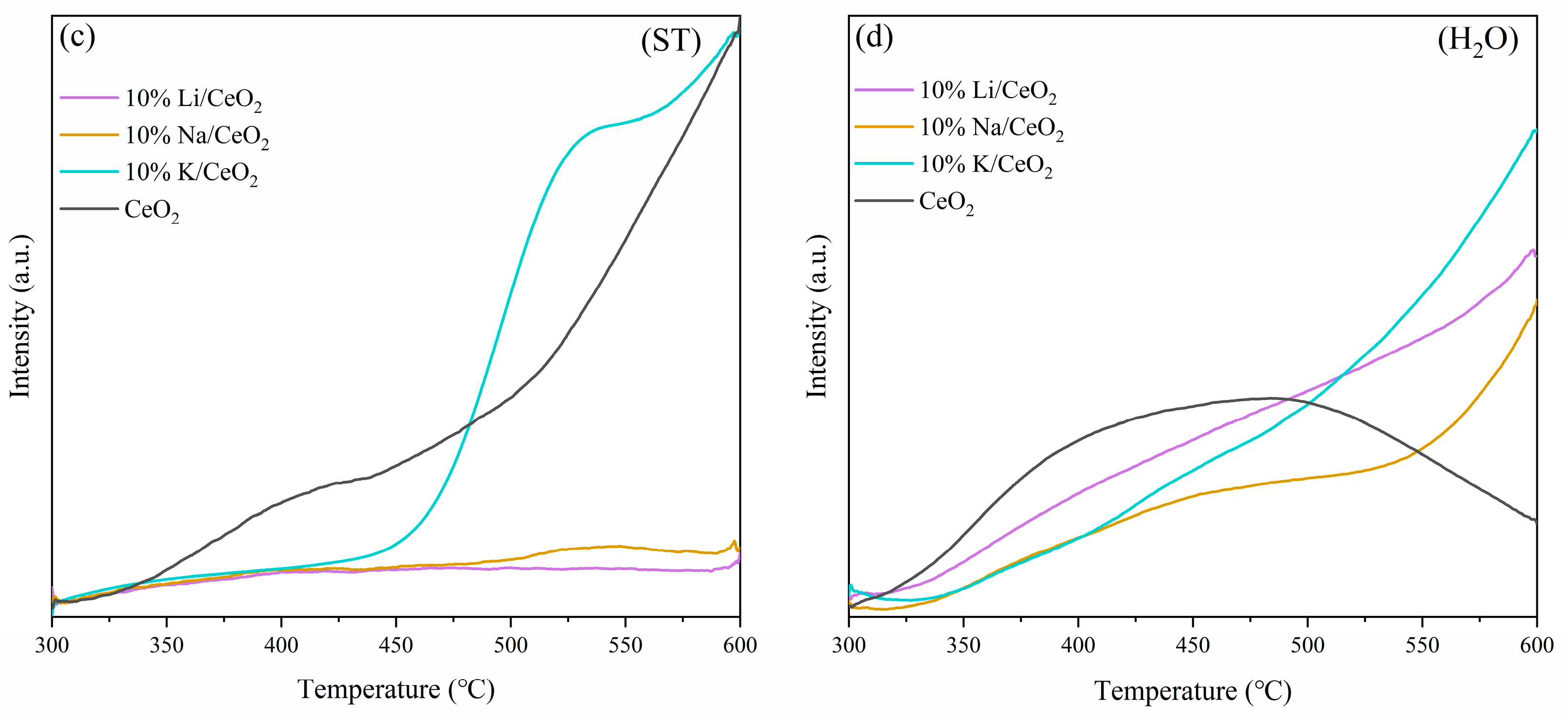 Catalysts 13 00781 g002b