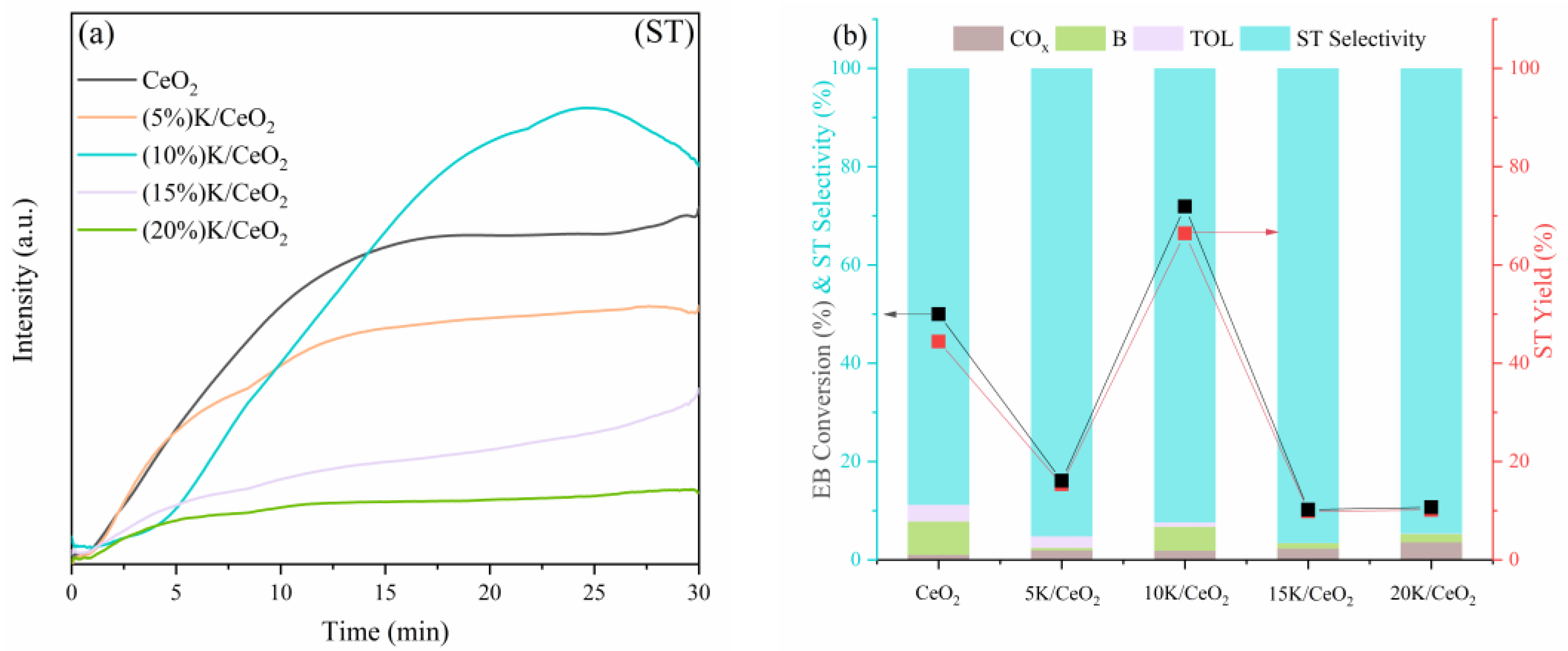 Catalysts 13 00781 g007