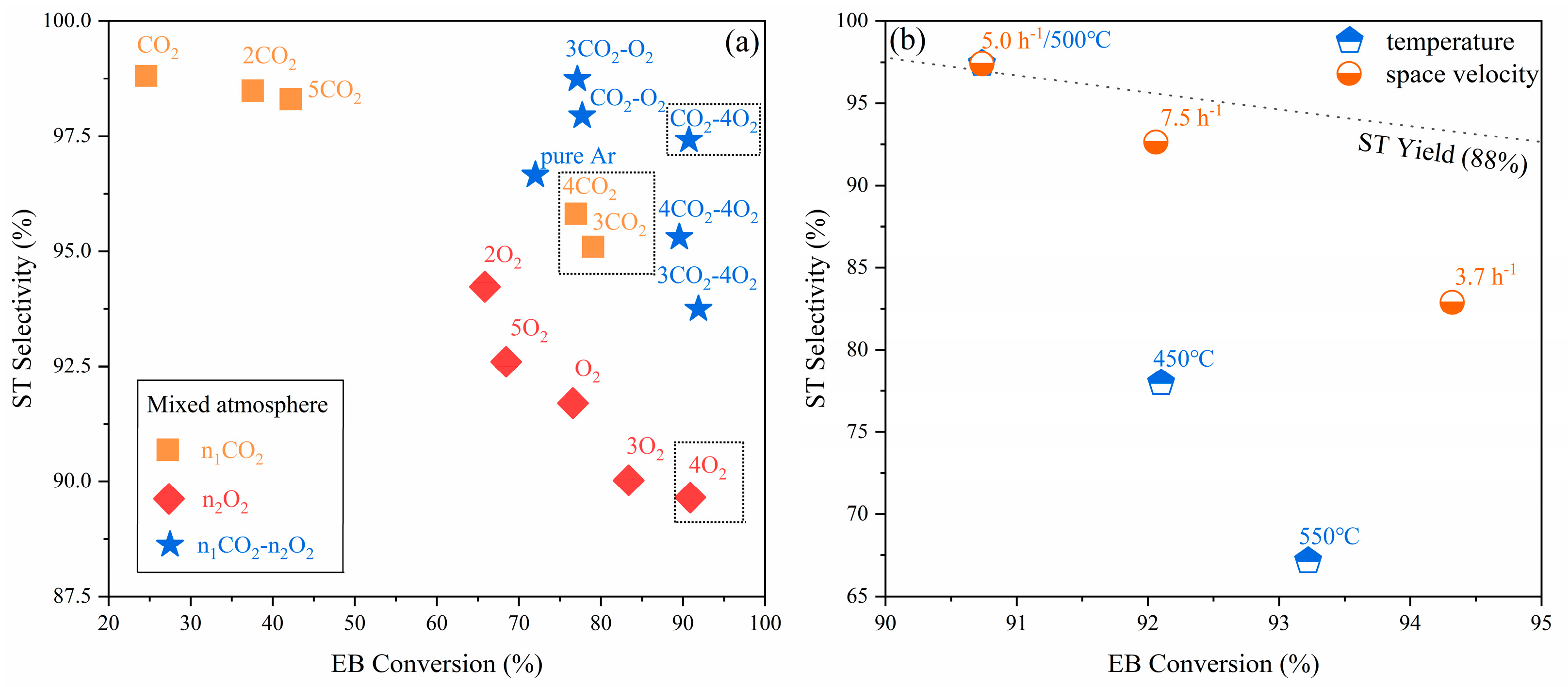 Catalysts 13 00781 g008