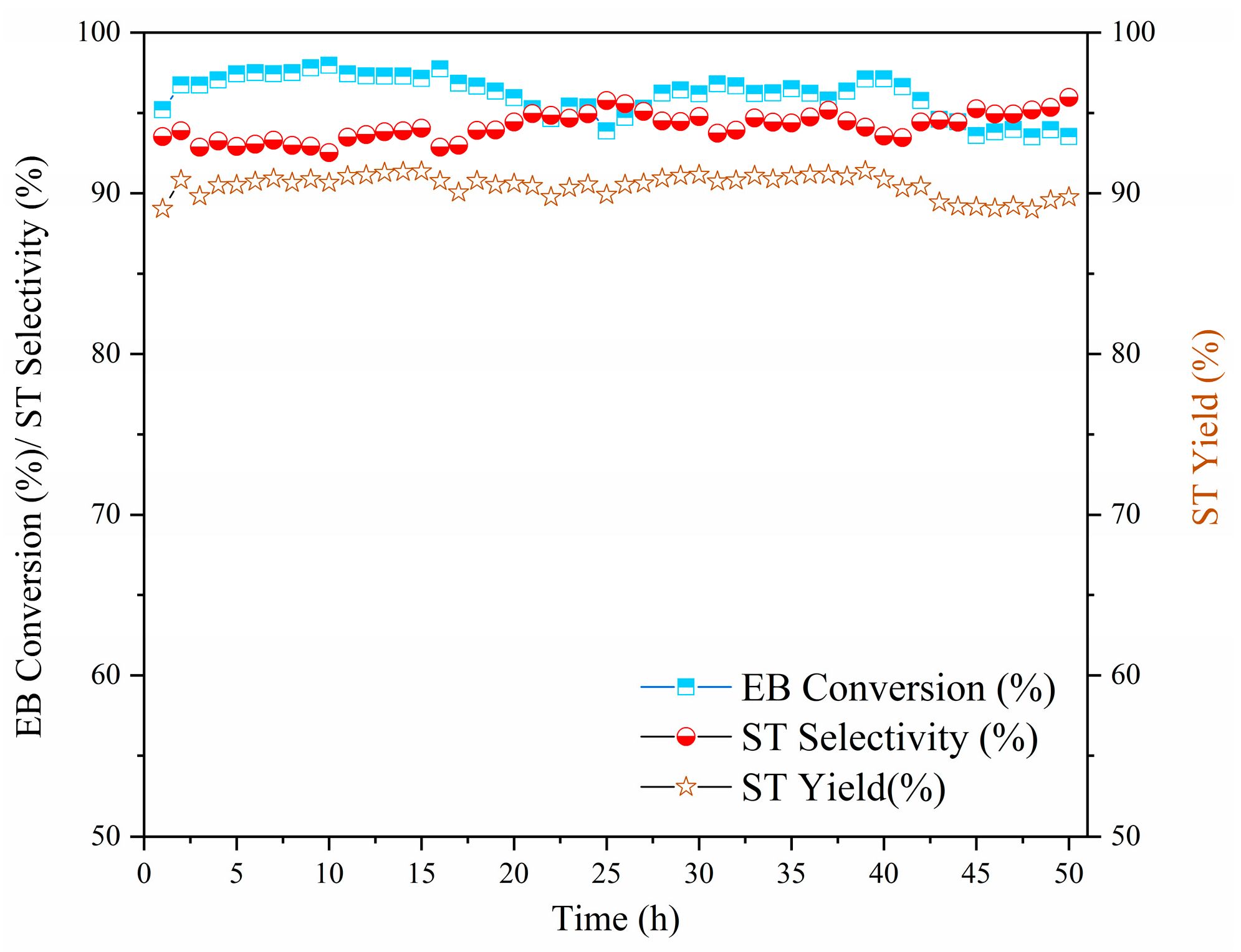 Catalysts 13 00781 g009