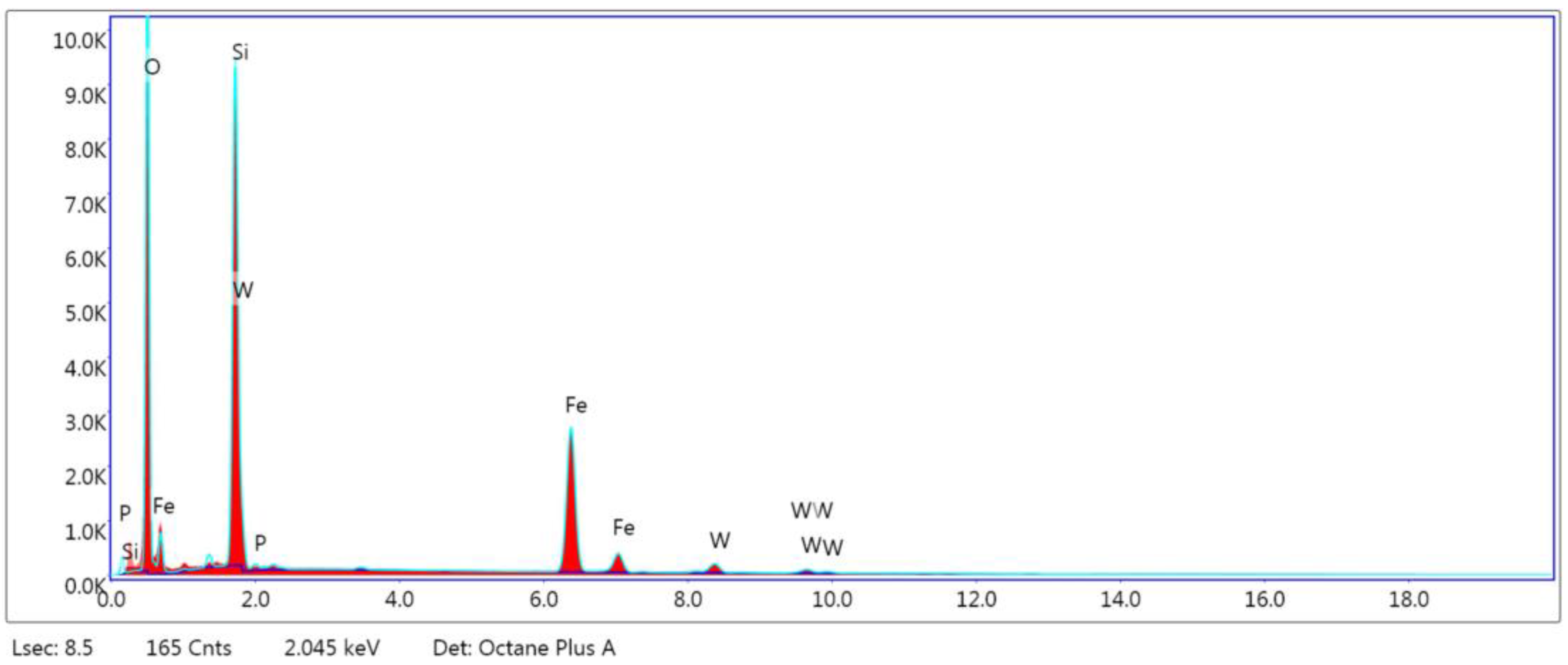 Catalysts 13 00782 g003