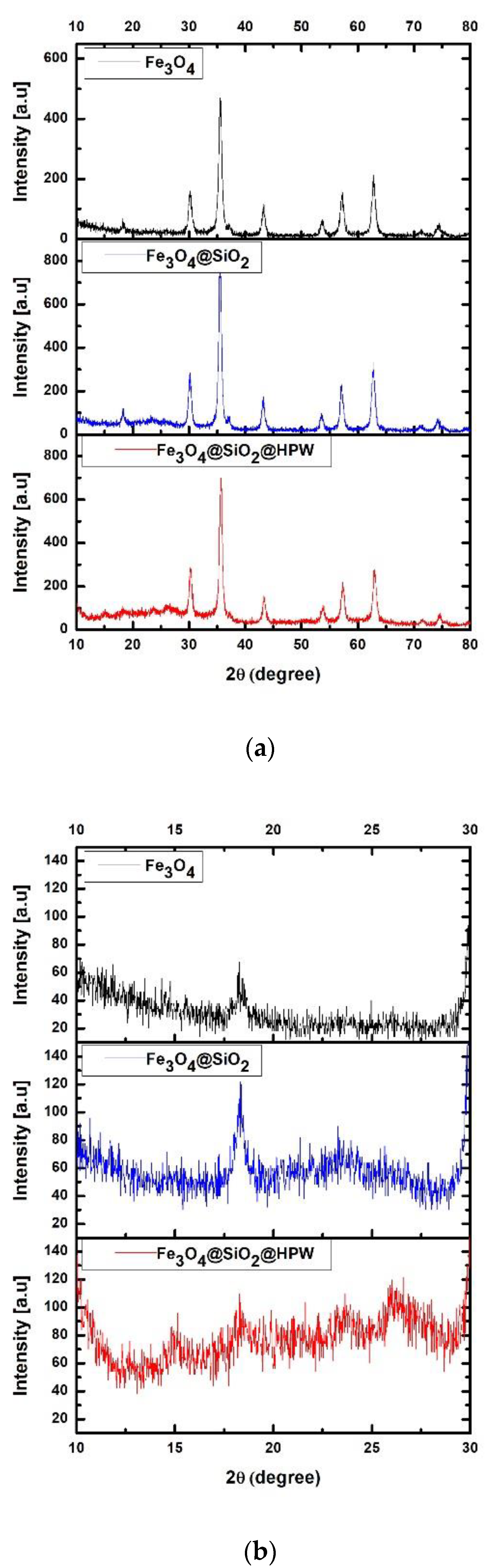 Catalysts 13 00782 g007