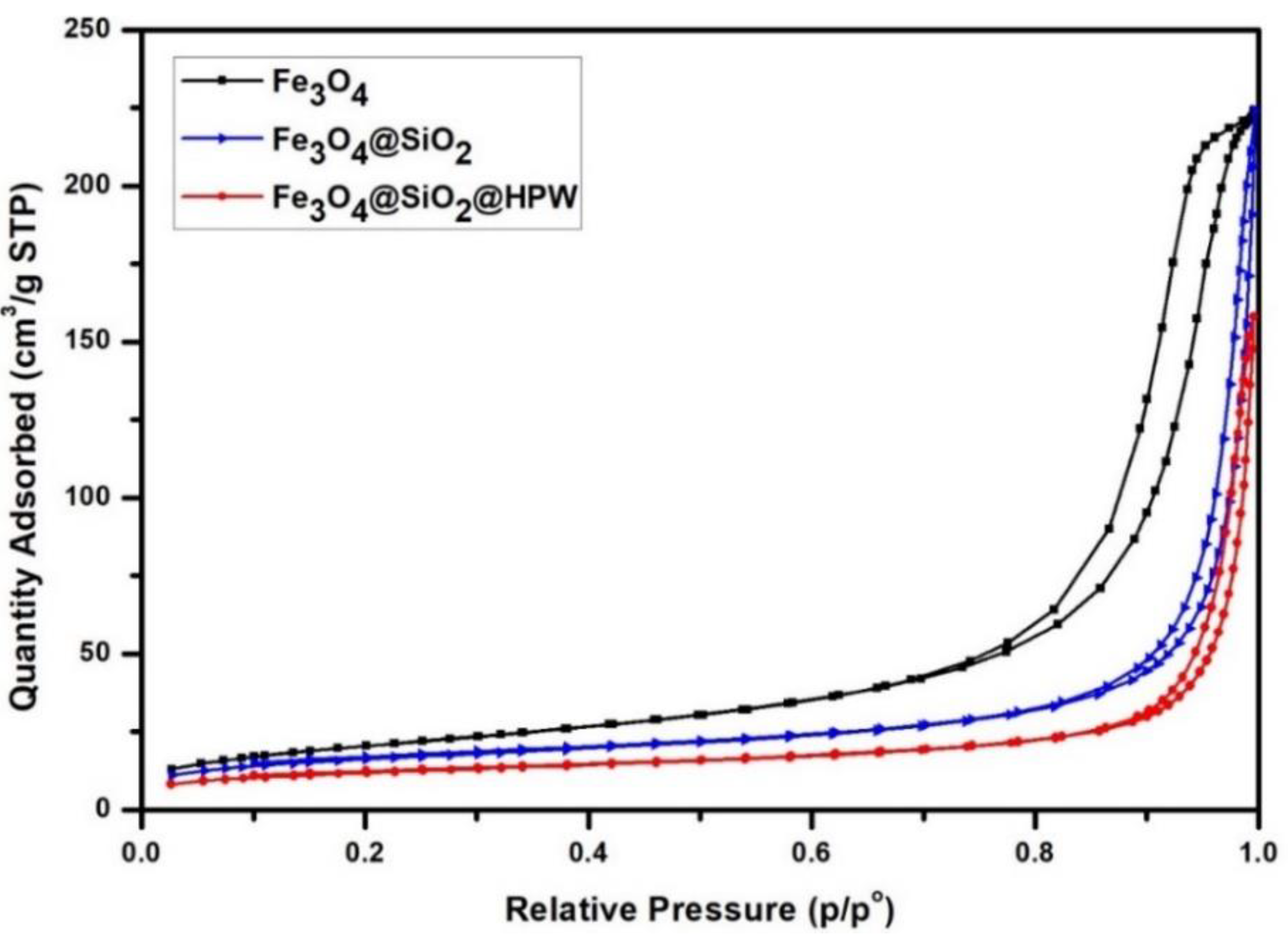 Catalysts 13 00782 g008