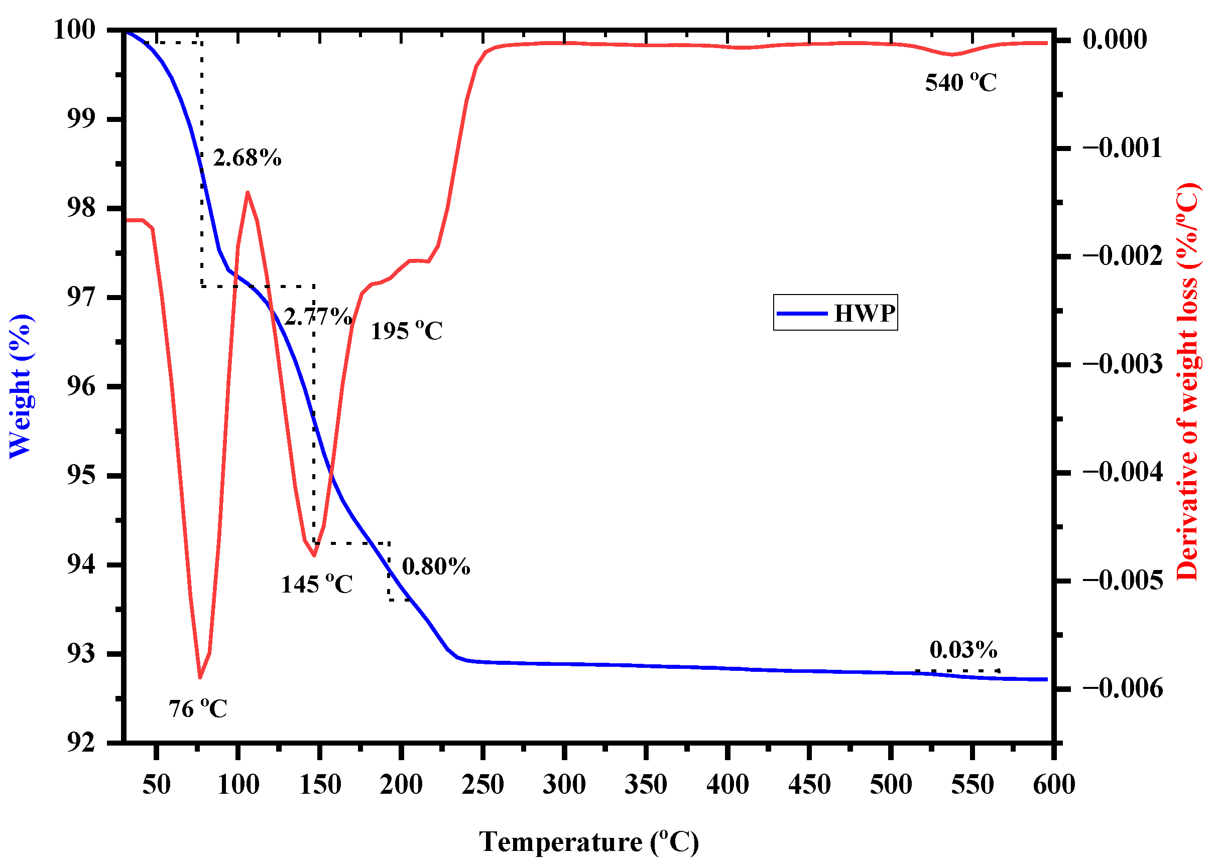 Catalysts 13 00782 g010