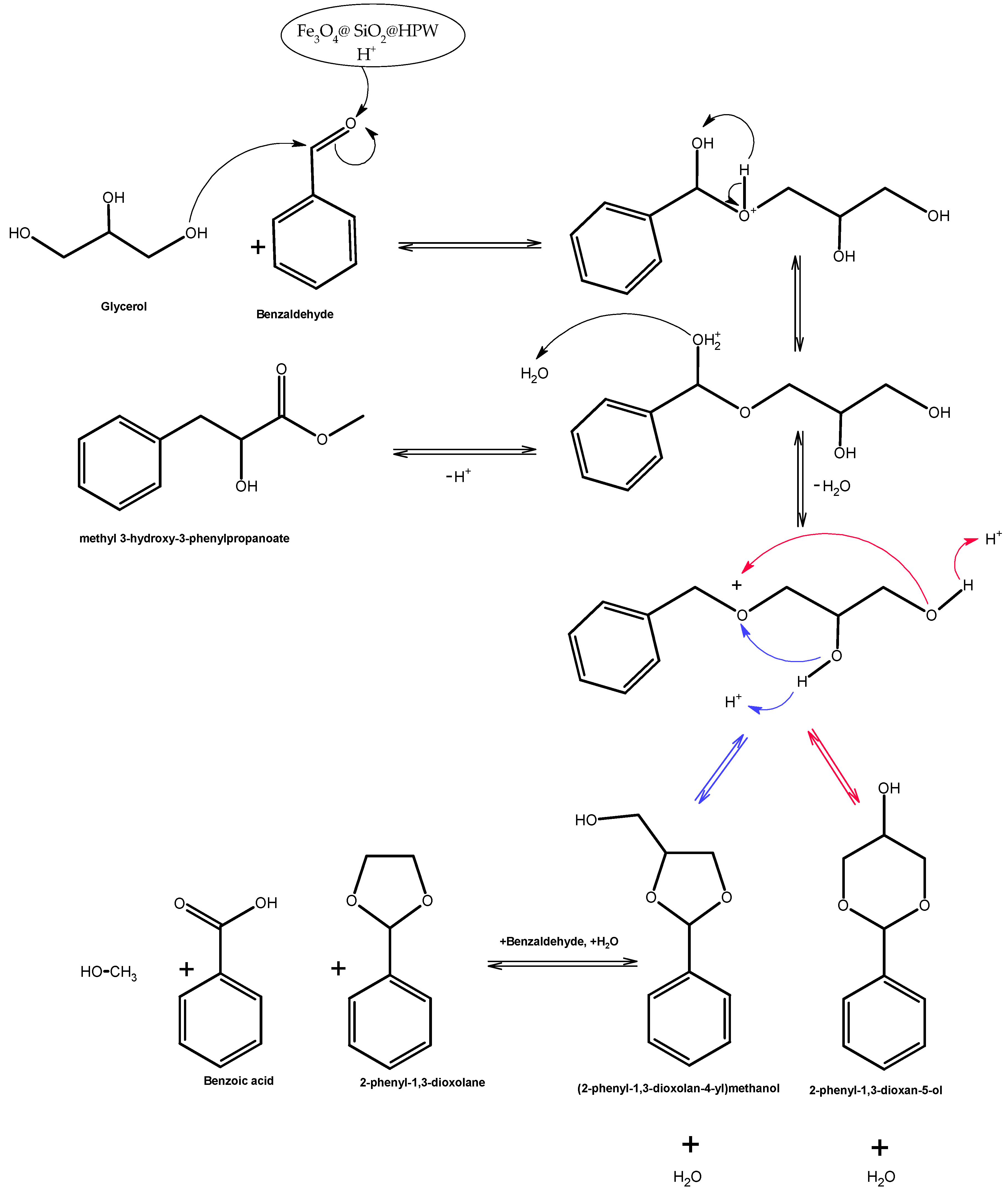 Catalysts 13 00782 g012