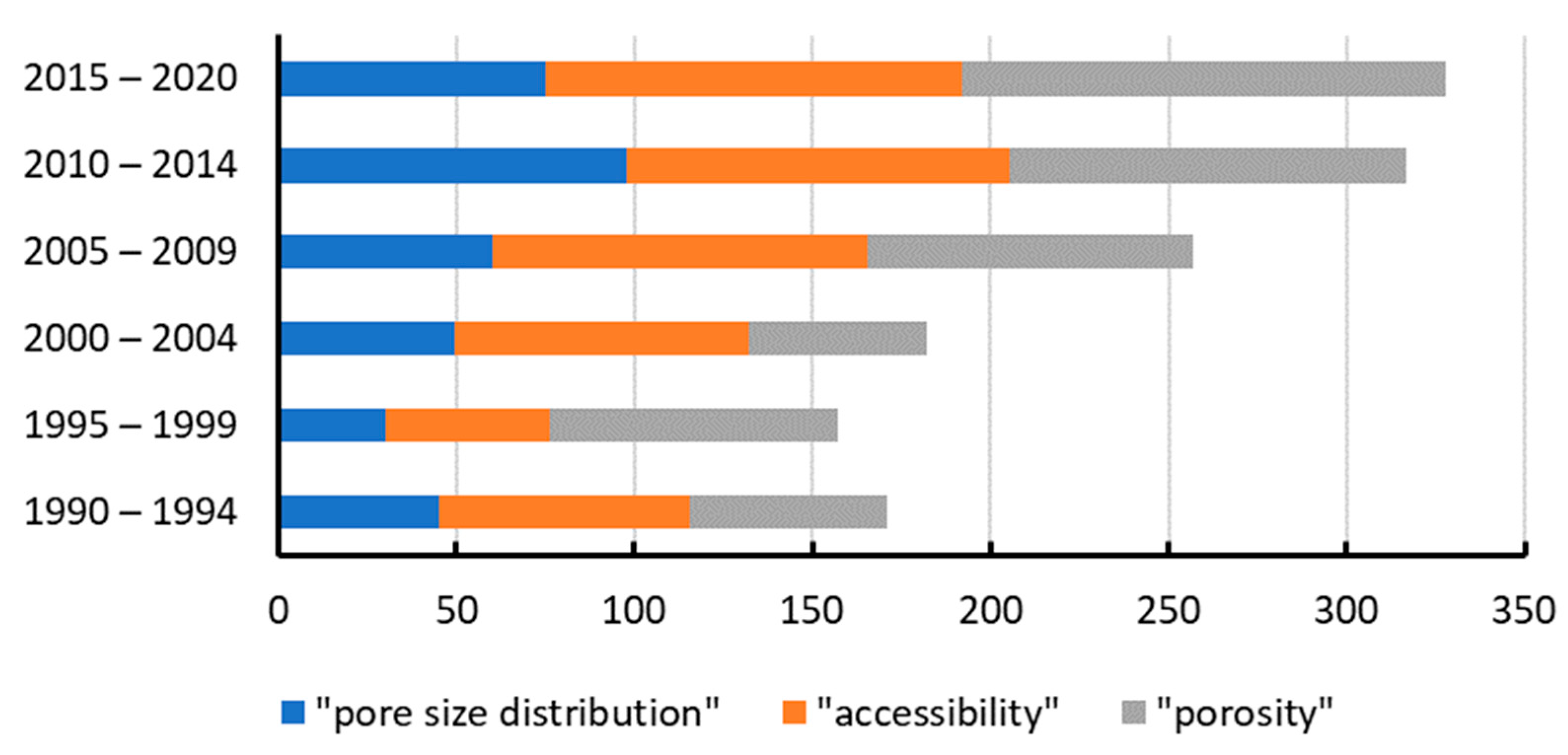 Catalysts 13 00784 g003