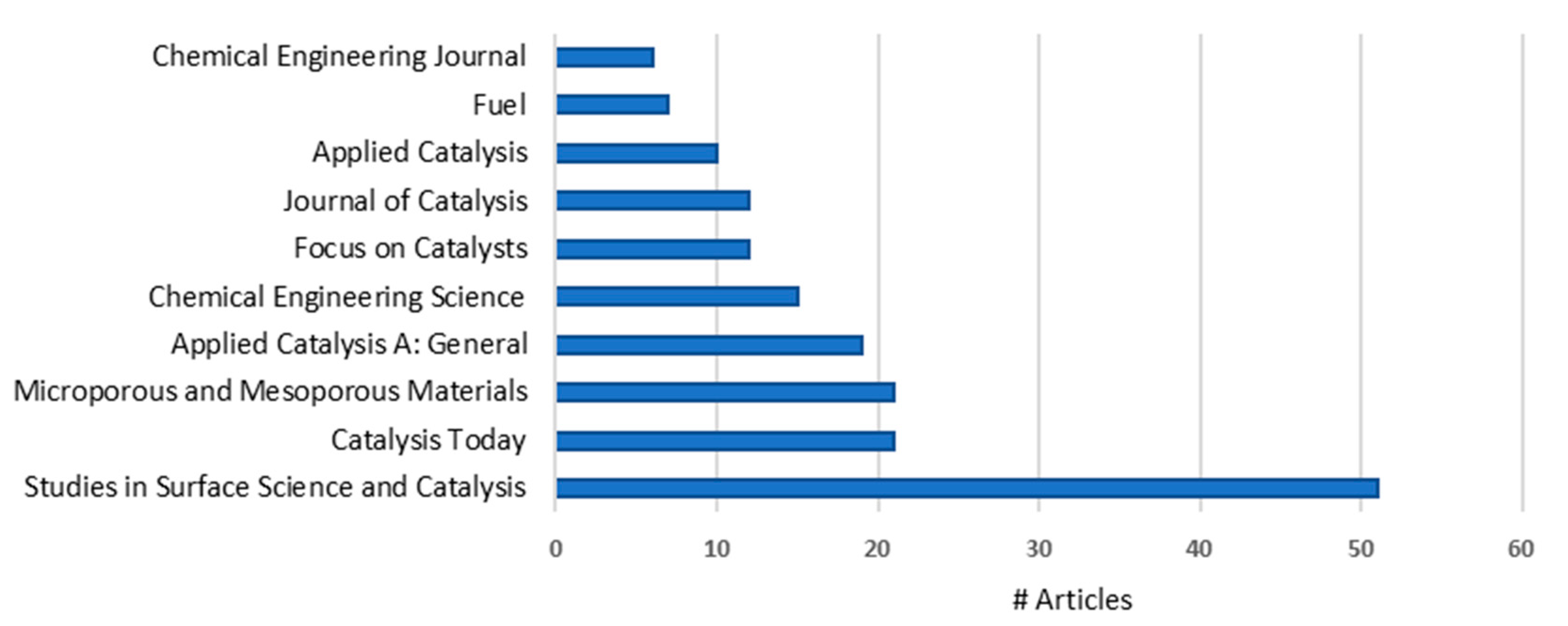 Catalysts 13 00784 g004