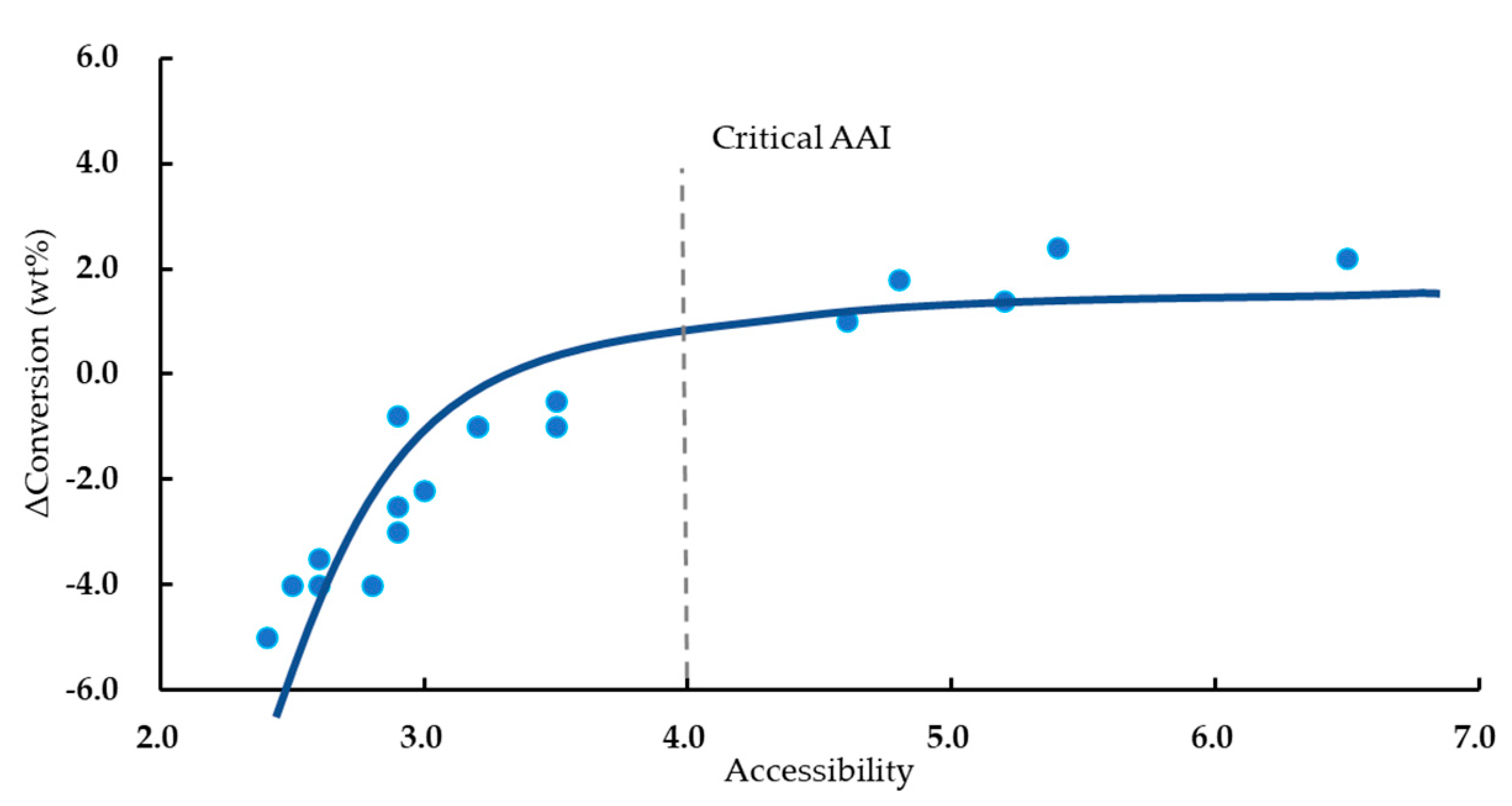 Catalysts 13 00784 g010