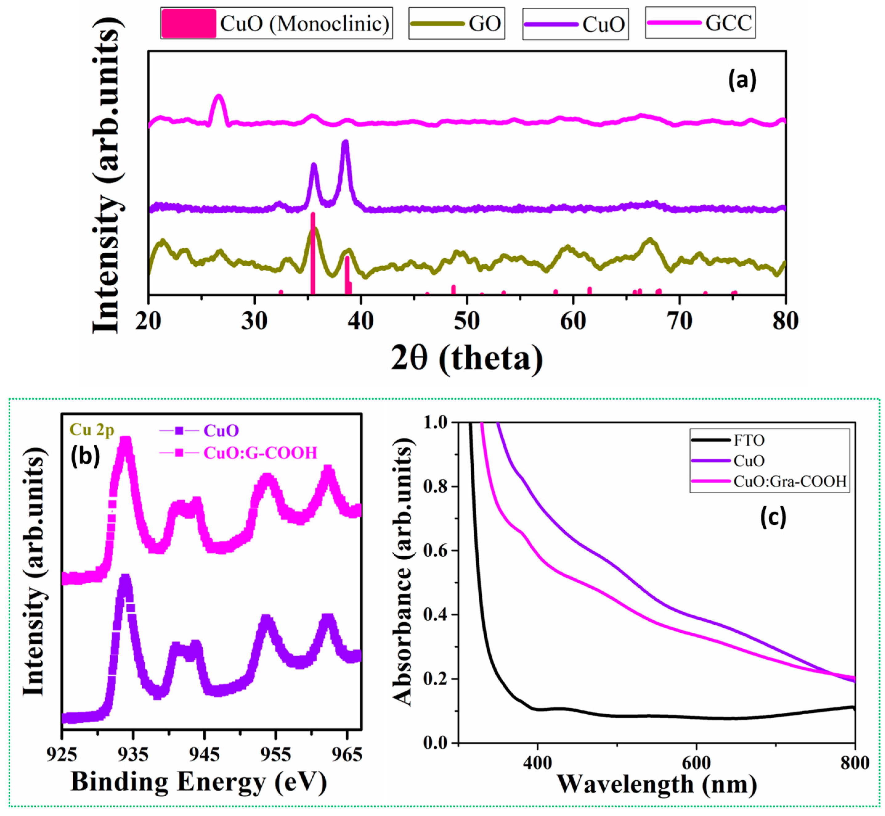 Catalysts 13 00785 g002